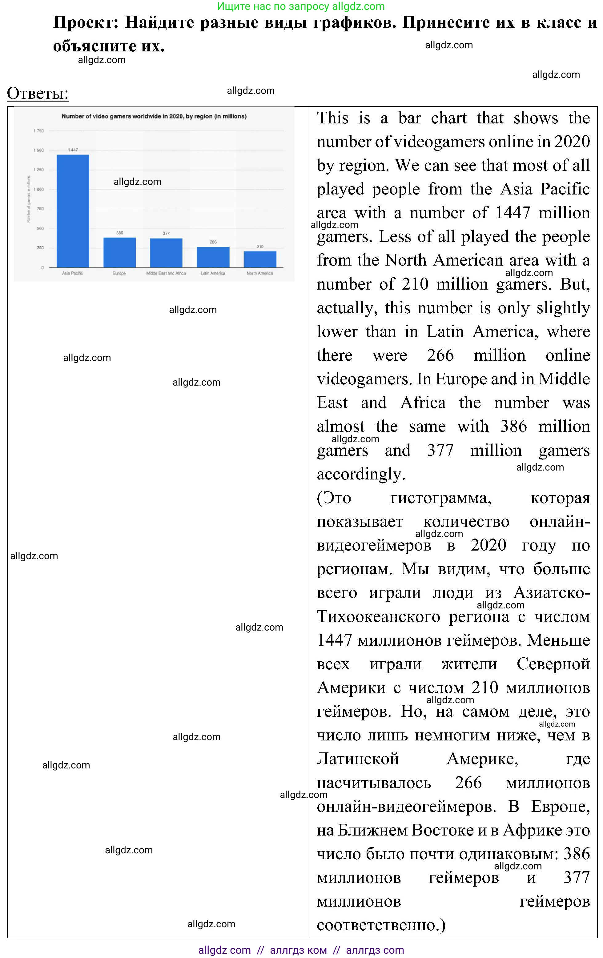Английский язык (english), 6 класс Учебник (Student's book), авторы: Ваулина Юлия Евгеньевна (Vaulina Julia), Дули Дженни (Dooley Jenny), Подоляко Ольга Евгеньевна (Podolyako Olga), Эванс Вирджиния (Evans Virginia), издательство Просвещение, Москва, 2023, зелёного цвета, страница 43, номер 7, Решение 2 (2023-2027) (продолжение 2)