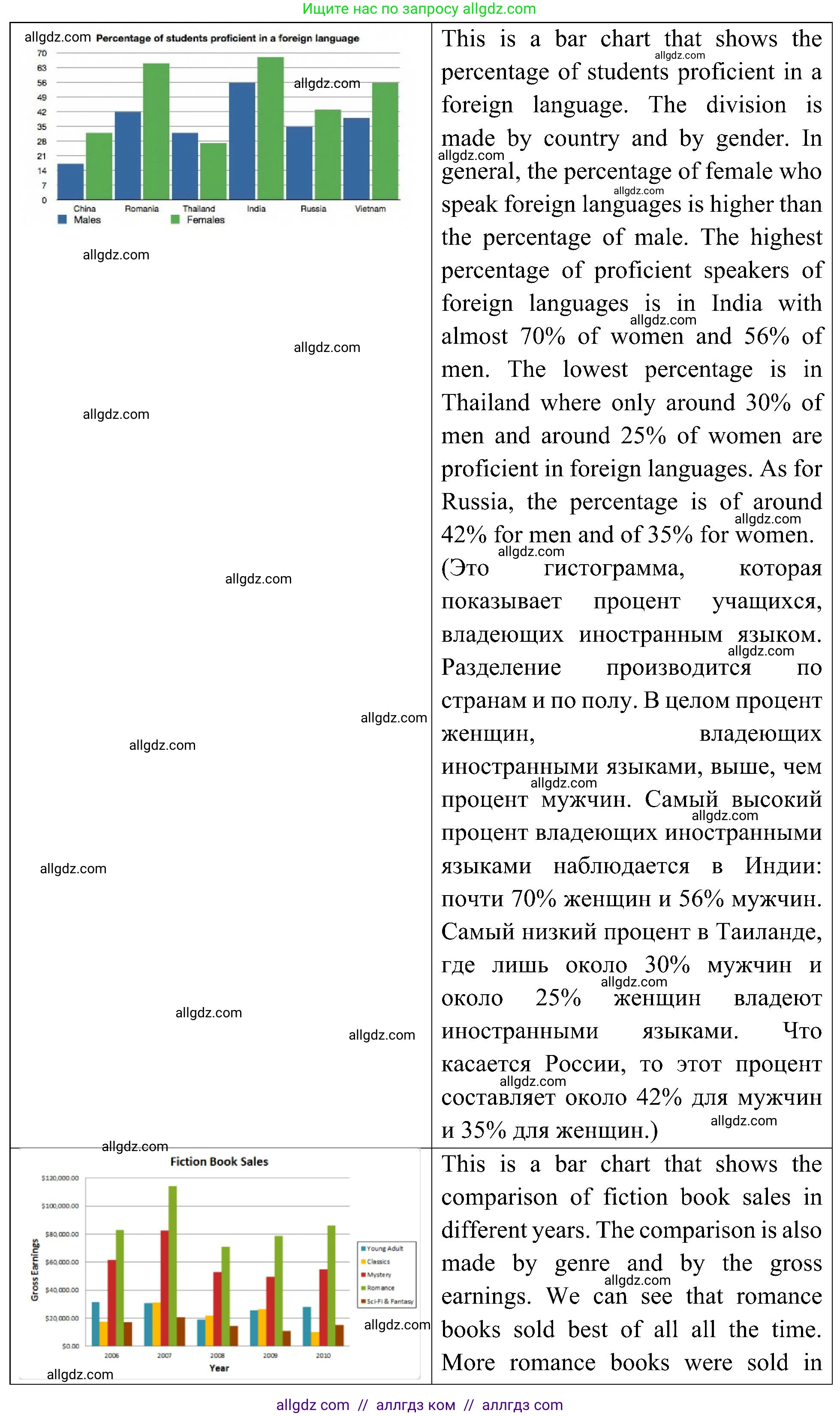 Английский язык (english), 6 класс Учебник (Student's book), авторы: Ваулина Юлия Евгеньевна (Vaulina Julia), Дули Дженни (Dooley Jenny), Подоляко Ольга Евгеньевна (Podolyako Olga), Эванс Вирджиния (Evans Virginia), издательство Просвещение, Москва, 2023, зелёного цвета, страница 43, номер 7, Решение 2 (2023-2027) (продолжение 3)