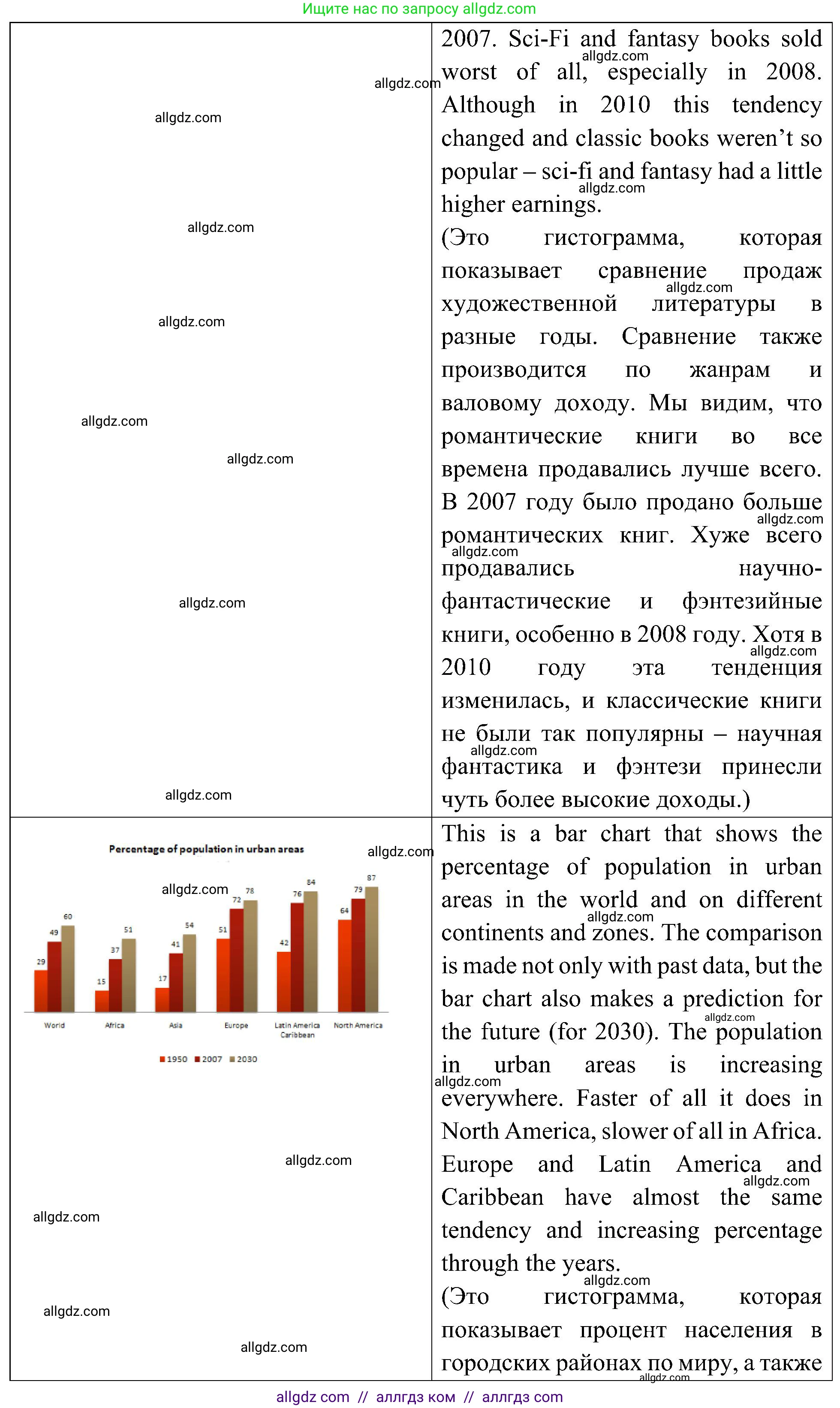 Английский язык (english), 6 класс Учебник (Student's book), авторы: Ваулина Юлия Евгеньевна (Vaulina Julia), Дули Дженни (Dooley Jenny), Подоляко Ольга Евгеньевна (Podolyako Olga), Эванс Вирджиния (Evans Virginia), издательство Просвещение, Москва, 2023, зелёного цвета, страница 43, номер 7, Решение 2 (2023-2027) (продолжение 4)