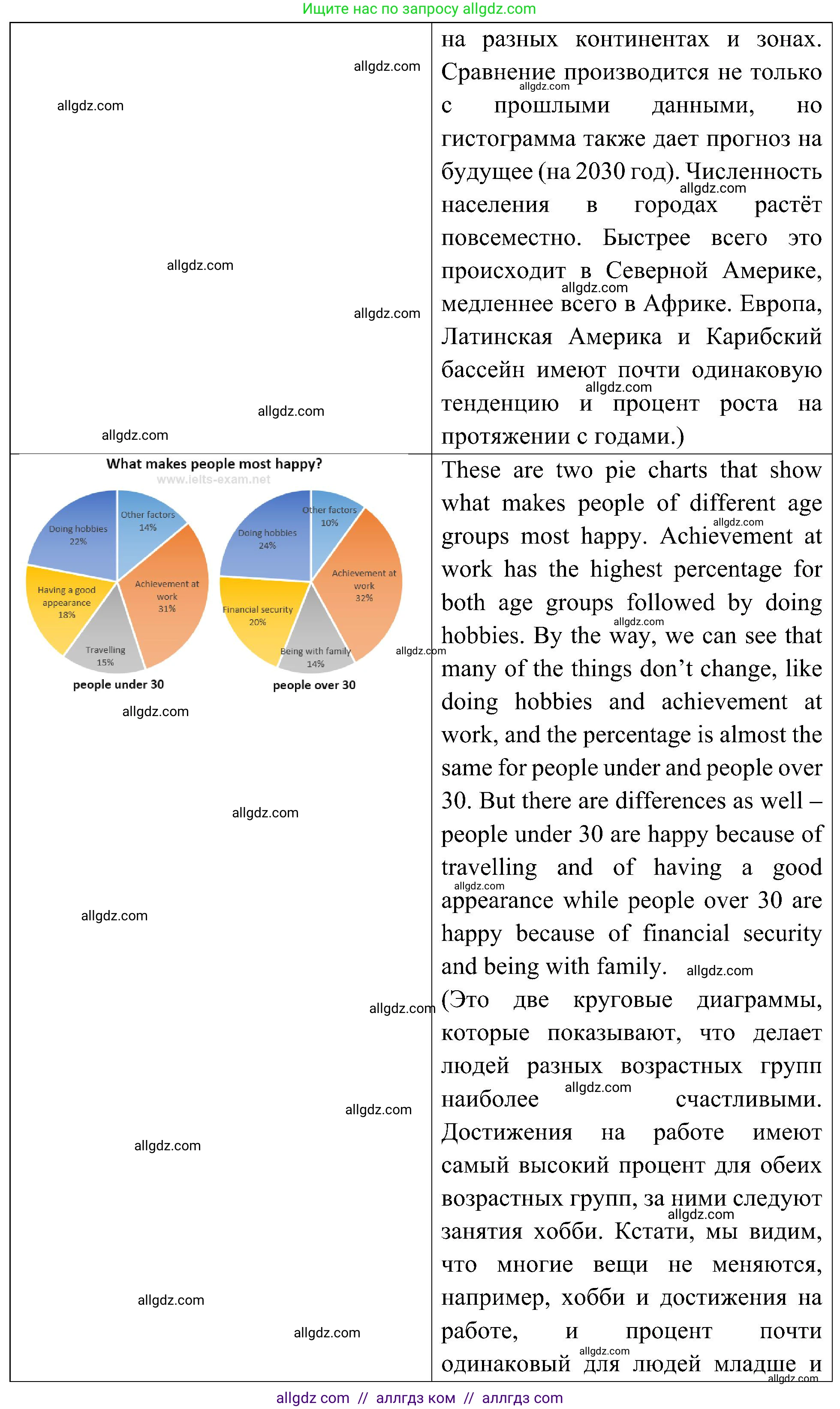 Английский язык (english), 6 класс Учебник (Student's book), авторы: Ваулина Юлия Евгеньевна (Vaulina Julia), Дули Дженни (Dooley Jenny), Подоляко Ольга Евгеньевна (Podolyako Olga), Эванс Вирджиния (Evans Virginia), издательство Просвещение, Москва, 2023, зелёного цвета, страница 43, номер 7, Решение 2 (2023-2027) (продолжение 5)