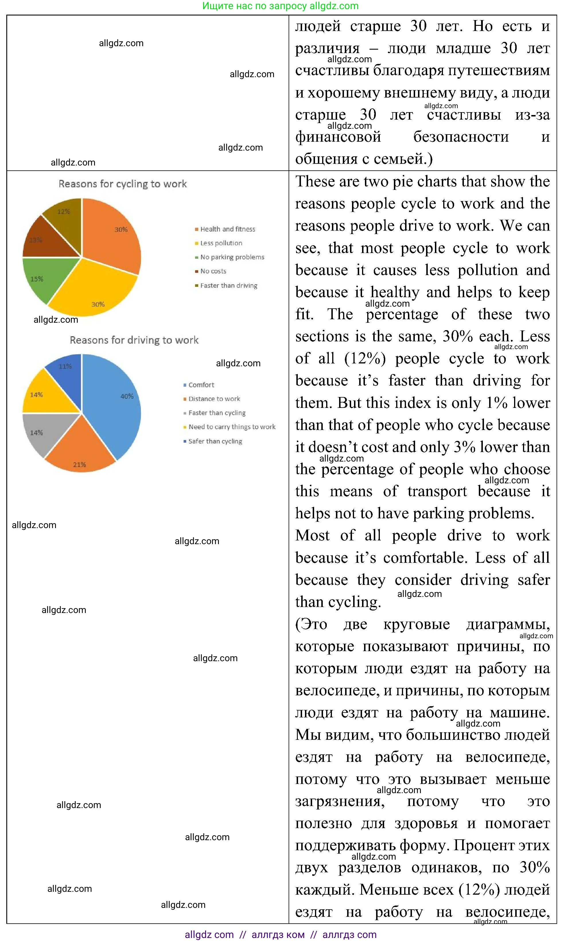 Английский язык (english), 6 класс Учебник (Student's book), авторы: Ваулина Юлия Евгеньевна (Vaulina Julia), Дули Дженни (Dooley Jenny), Подоляко Ольга Евгеньевна (Podolyako Olga), Эванс Вирджиния (Evans Virginia), издательство Просвещение, Москва, 2023, зелёного цвета, страница 43, номер 7, Решение 2 (2023-2027) (продолжение 6)
