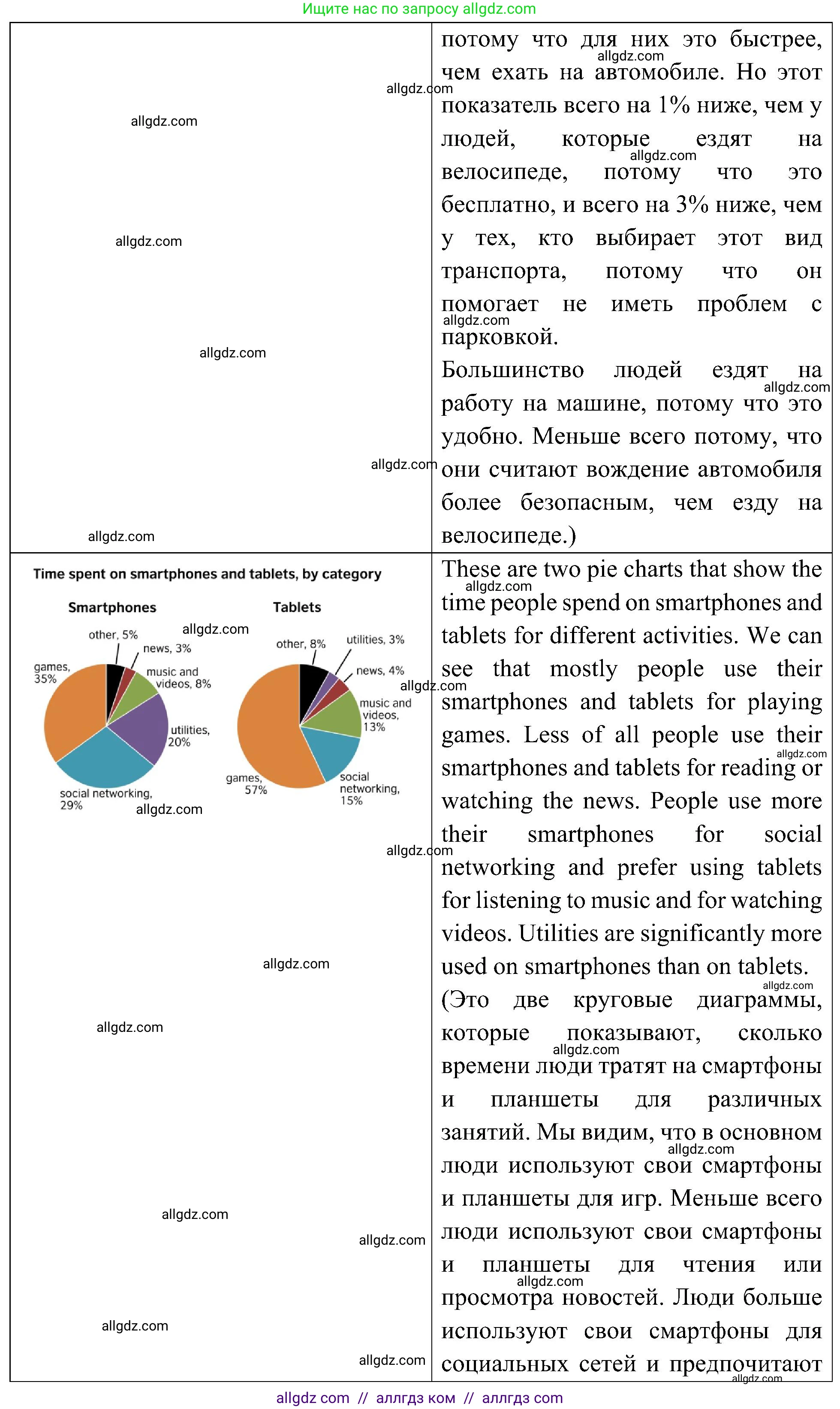 Английский язык (english), 6 класс Учебник (Student's book), авторы: Ваулина Юлия Евгеньевна (Vaulina Julia), Дули Дженни (Dooley Jenny), Подоляко Ольга Евгеньевна (Podolyako Olga), Эванс Вирджиния (Evans Virginia), издательство Просвещение, Москва, 2023, зелёного цвета, страница 43, номер 7, Решение 2 (2023-2027) (продолжение 7)