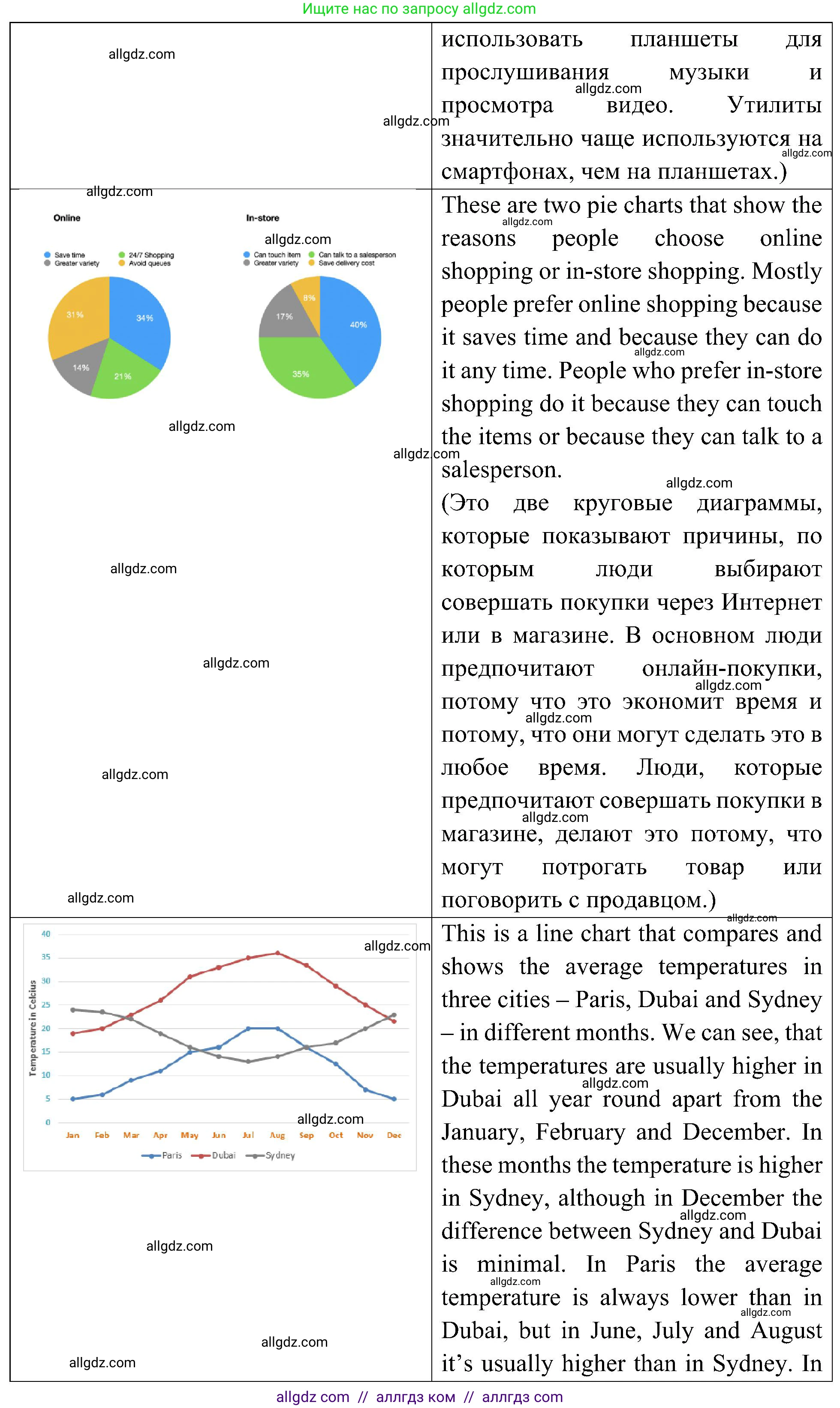 Английский язык (english), 6 класс Учебник (Student's book), авторы: Ваулина Юлия Евгеньевна (Vaulina Julia), Дули Дженни (Dooley Jenny), Подоляко Ольга Евгеньевна (Podolyako Olga), Эванс Вирджиния (Evans Virginia), издательство Просвещение, Москва, 2023, зелёного цвета, страница 43, номер 7, Решение 2 (2023-2027) (продолжение 8)