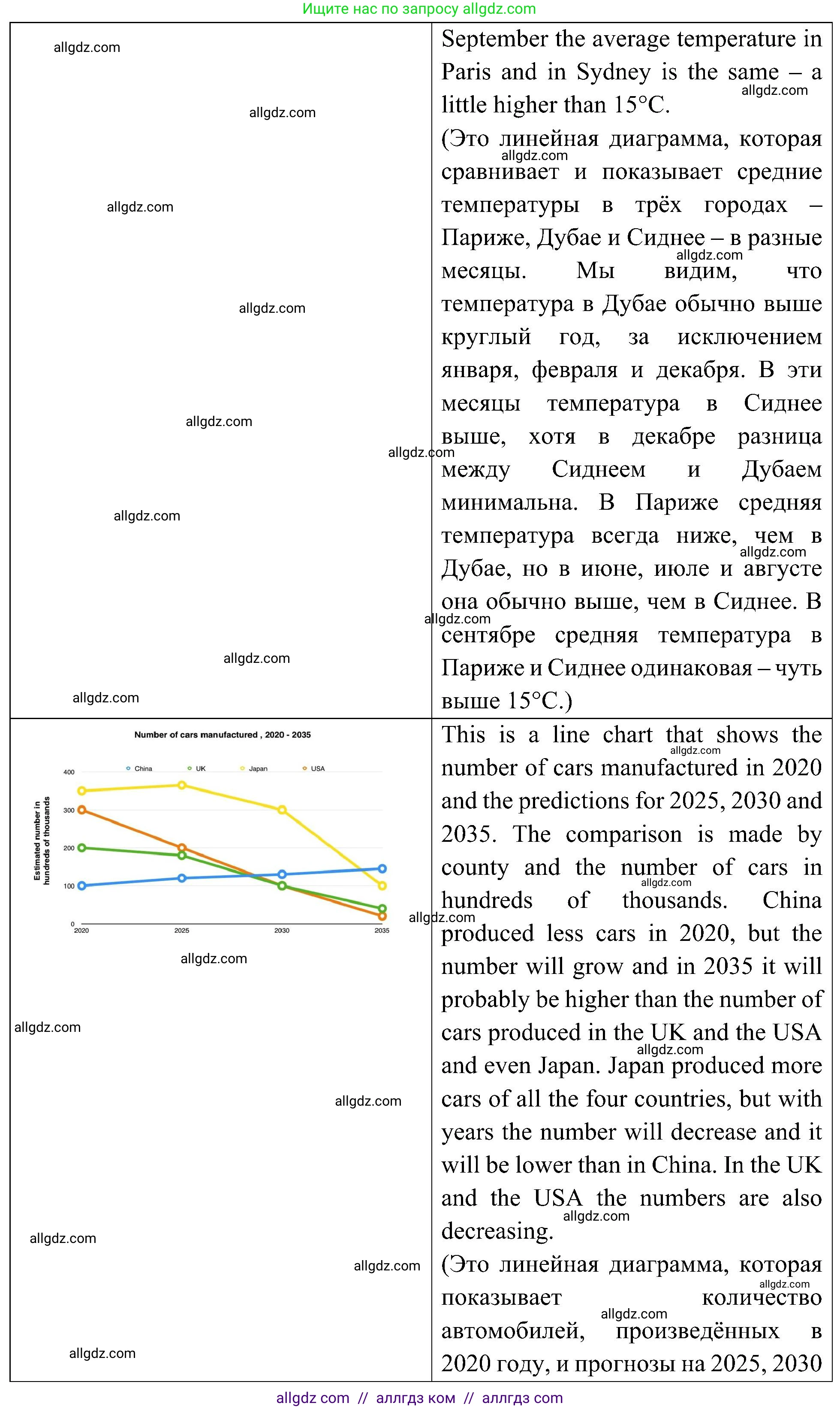 Английский язык (english), 6 класс Учебник (Student's book), авторы: Ваулина Юлия Евгеньевна (Vaulina Julia), Дули Дженни (Dooley Jenny), Подоляко Ольга Евгеньевна (Podolyako Olga), Эванс Вирджиния (Evans Virginia), издательство Просвещение, Москва, 2023, зелёного цвета, страница 43, номер 7, Решение 2 (2023-2027) (продолжение 9)