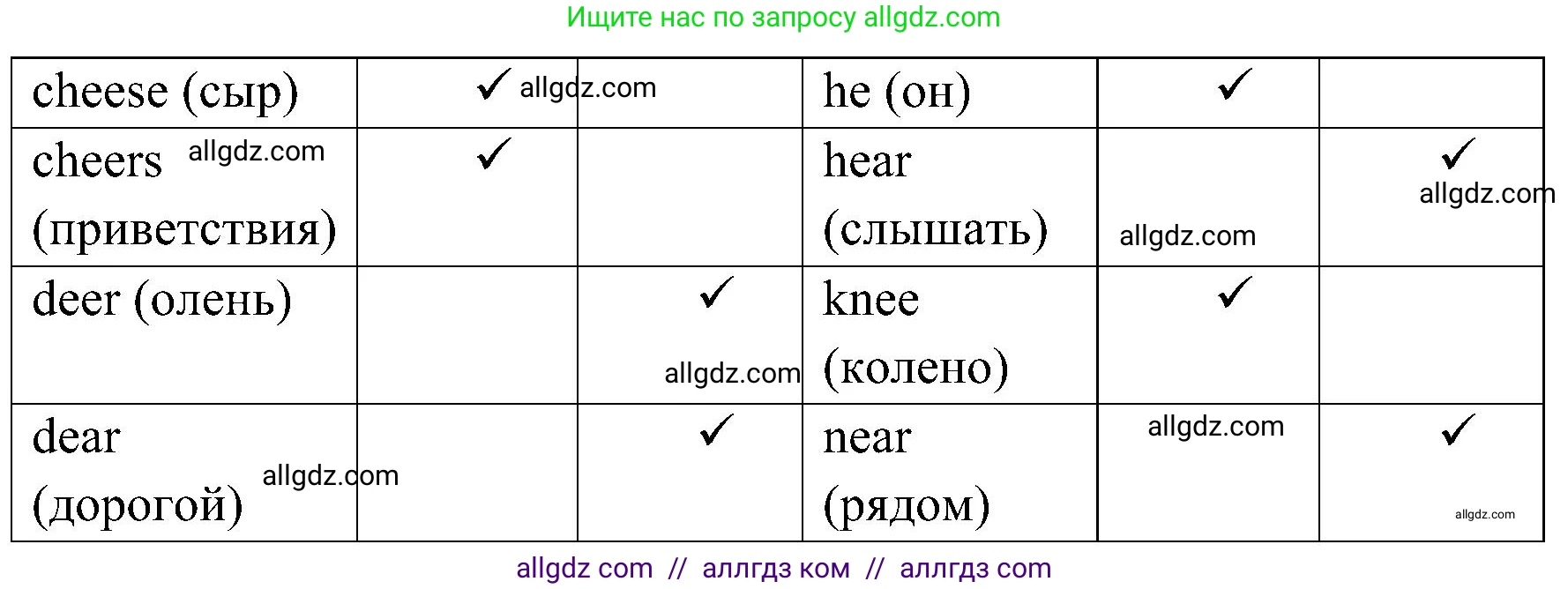 Английский язык (english), 6 класс Учебник (Student's book), авторы: Ваулина Юлия Евгеньевна (Vaulina Julia), Дули Дженни (Dooley Jenny), Подоляко Ольга Евгеньевна (Podolyako Olga), Эванс Вирджиния (Evans Virginia), издательство Просвещение, Москва, 2023, зелёного цвета, страница 72, номер 6, Решение 2 (2023-2027) (продолжение 2)