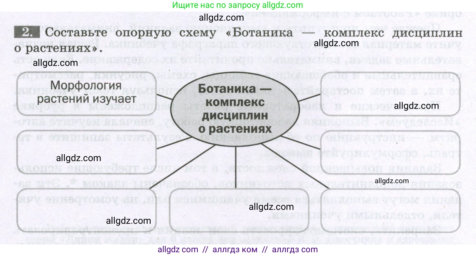 Биология, 6 класс рабочая тетрадь, авторы: Пасечник Владимир Васильевич, Суматохин Сергей Витальевич, Швецов Глеб Геннадьевич, Гапонюк Зоя Георгиевна, Косарькова Марина Викторовна, издательство Просвещение, Москва, 2023, белого цвета, страница 4, номер 2, Условие