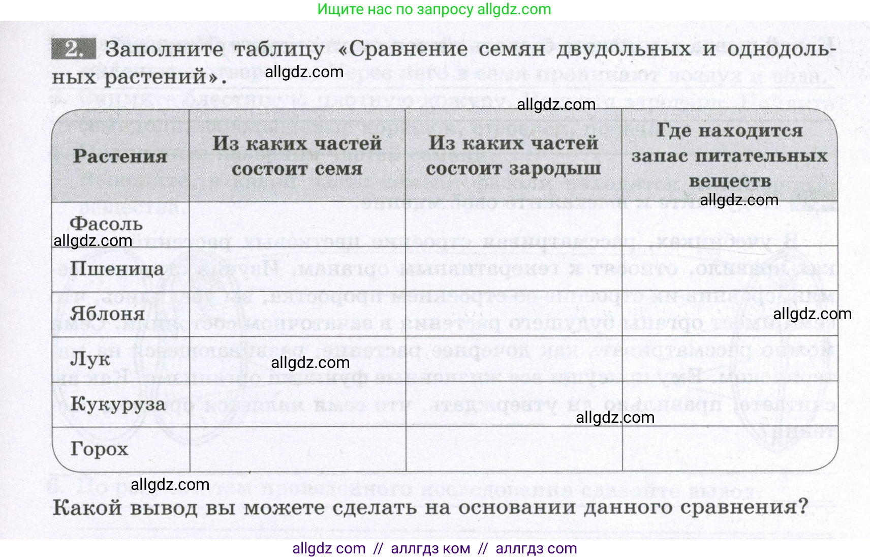 Биология, 6 класс рабочая тетрадь, авторы: Пасечник Владимир Васильевич, Суматохин Сергей Витальевич, Швецов Глеб Геннадьевич, Гапонюк Зоя Георгиевна, Косарькова Марина Викторовна, издательство Просвещение, Москва, 2023, белого цвета, страница 31, номер 2, Условие