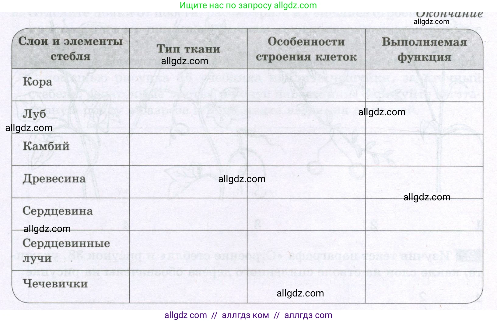 Биология, 6 класс рабочая тетрадь, авторы: Пасечник Владимир Васильевич, Суматохин Сергей Витальевич, Швецов Глеб Геннадьевич, Гапонюк Зоя Георгиевна, Косарькова Марина Викторовна, издательство Просвещение, Москва, 2023, белого цвета, страница 47, номер 3, Условие (продолжение 2)