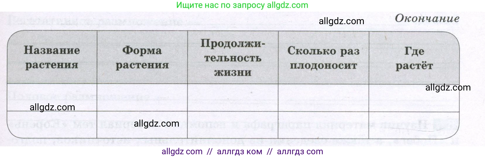 Биология, 6 класс рабочая тетрадь, авторы: Пасечник Владимир Васильевич, Суматохин Сергей Витальевич, Швецов Глеб Геннадьевич, Гапонюк Зоя Георгиевна, Косарькова Марина Викторовна, издательство Просвещение, Москва, 2023, белого цвета, страница 94, номер 4, Условие (продолжение 2)