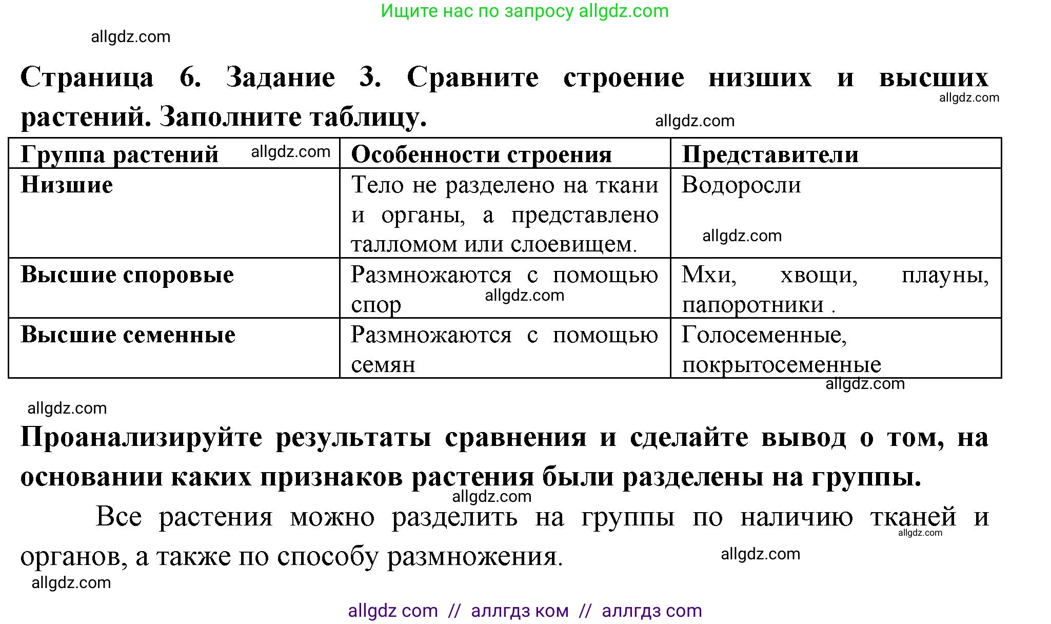 Биология, 6 класс рабочая тетрадь, авторы: Пасечник Владимир Васильевич, Суматохин Сергей Витальевич, Швецов Глеб Геннадьевич, Гапонюк Зоя Георгиевна, Косарькова Марина Викторовна, издательство Просвещение, Москва, 2023, белого цвета, страница 6, номер 3, Решение