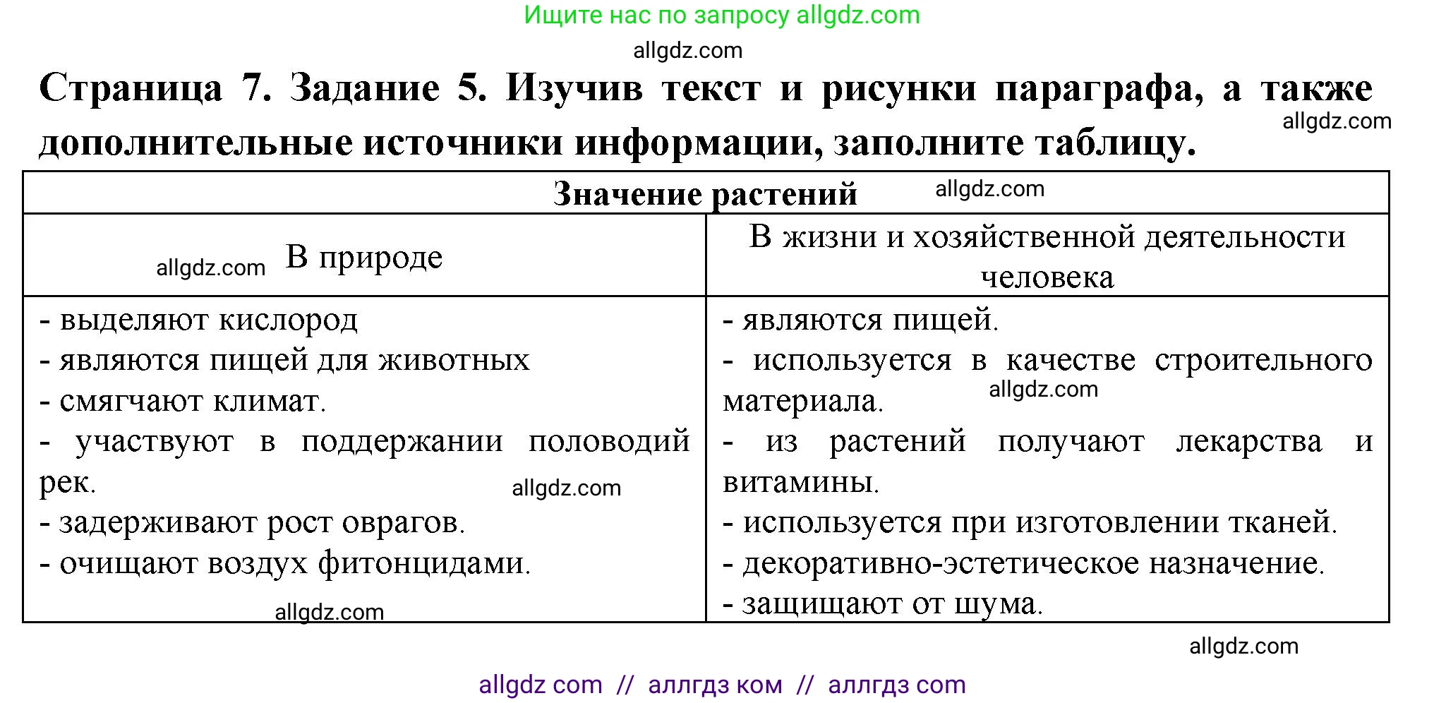 Биология, 6 класс рабочая тетрадь, авторы: Пасечник Владимир Васильевич, Суматохин Сергей Витальевич, Швецов Глеб Геннадьевич, Гапонюк Зоя Георгиевна, Косарькова Марина Викторовна, издательство Просвещение, Москва, 2023, белого цвета, страница 7, номер 5, Решение