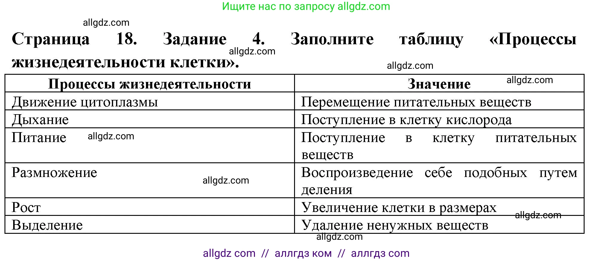 Биология, 6 класс рабочая тетрадь, авторы: Пасечник Владимир Васильевич, Суматохин Сергей Витальевич, Швецов Глеб Геннадьевич, Гапонюк Зоя Георгиевна, Косарькова Марина Викторовна, издательство Просвещение, Москва, 2023, белого цвета, страница 18, номер 4, Решение
