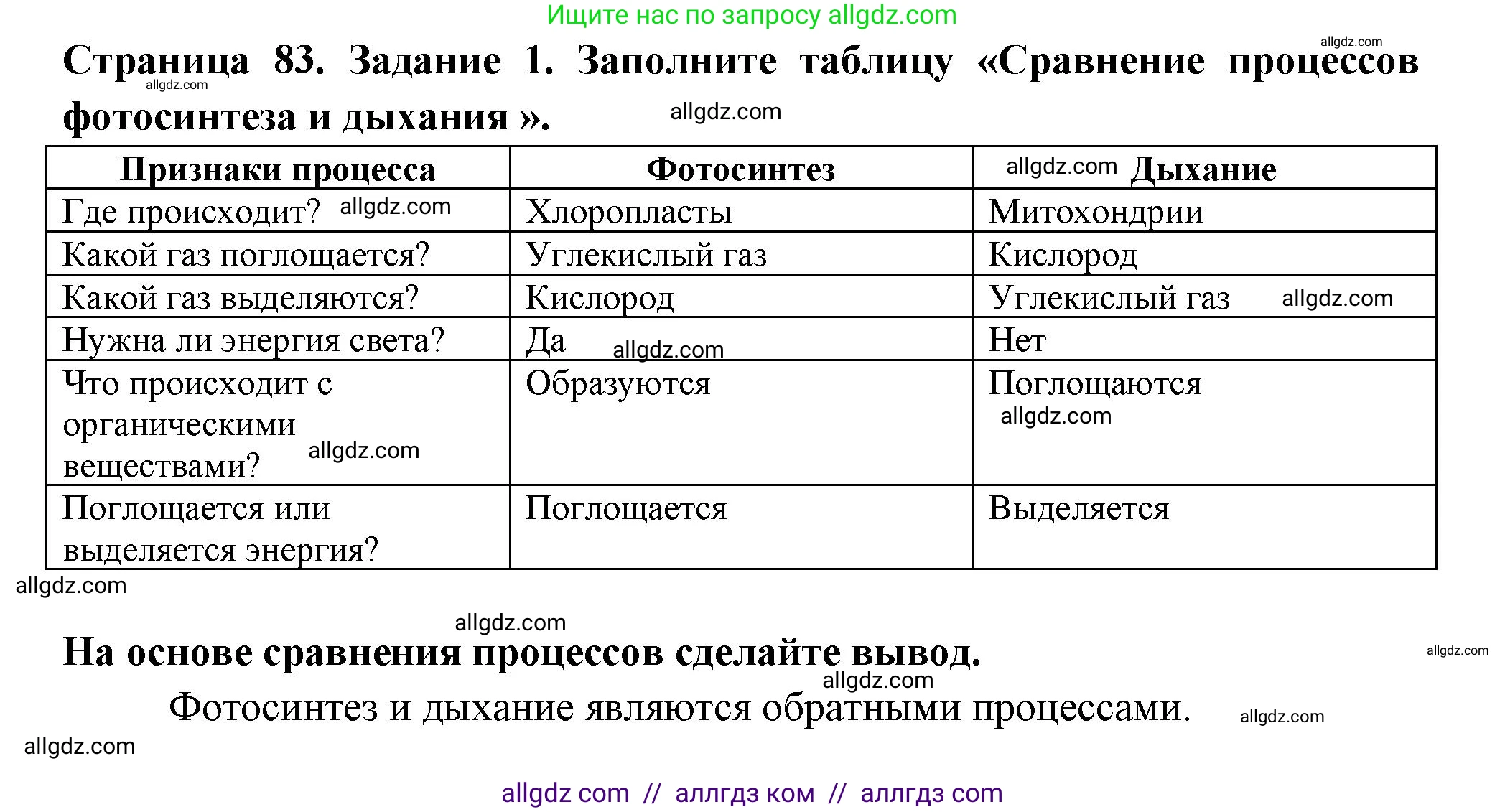 Биология, 6 класс рабочая тетрадь, авторы: Пасечник Владимир Васильевич, Суматохин Сергей Витальевич, Швецов Глеб Геннадьевич, Гапонюк Зоя Георгиевна, Косарькова Марина Викторовна, издательство Просвещение, Москва, 2023, белого цвета, страница 83, номер 1, Решение