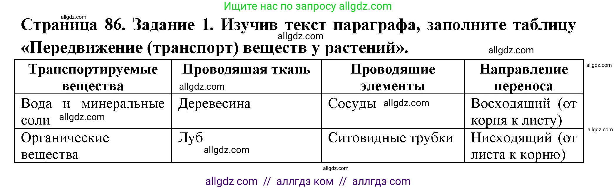 Биология, 6 класс рабочая тетрадь, авторы: Пасечник Владимир Васильевич, Суматохин Сергей Витальевич, Швецов Глеб Геннадьевич, Гапонюк Зоя Георгиевна, Косарькова Марина Викторовна, издательство Просвещение, Москва, 2023, белого цвета, страница 86, номер 1, Решение