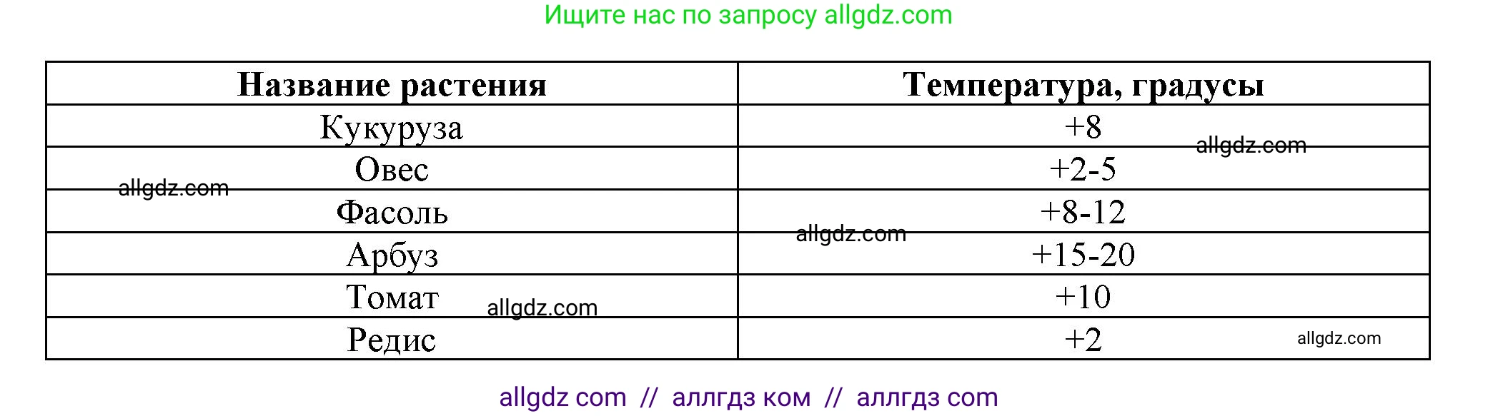 Биология, 6 класс рабочая тетрадь, авторы: Пасечник Владимир Васильевич, Суматохин Сергей Витальевич, Швецов Глеб Геннадьевич, Гапонюк Зоя Георгиевна, Косарькова Марина Викторовна, издательство Просвещение, Москва, 2023, белого цвета, страница 91, номер 4, Решение (продолжение 2)