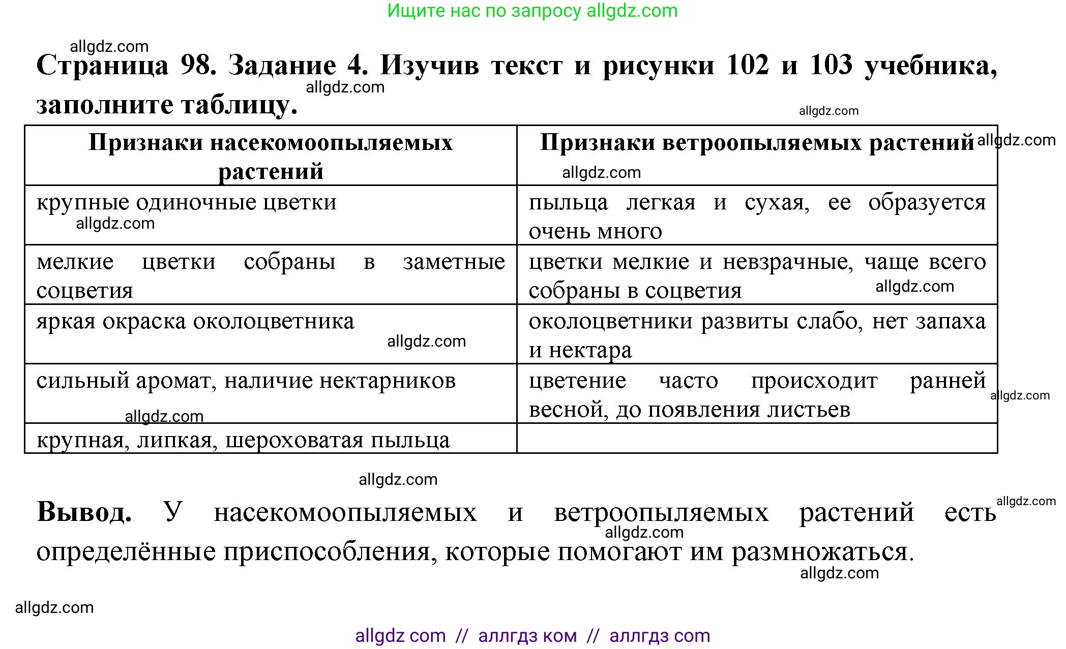 Биология, 6 класс рабочая тетрадь, авторы: Пасечник Владимир Васильевич, Суматохин Сергей Витальевич, Швецов Глеб Геннадьевич, Гапонюк Зоя Георгиевна, Косарькова Марина Викторовна, издательство Просвещение, Москва, 2023, белого цвета, страница 98, номер 4, Решение