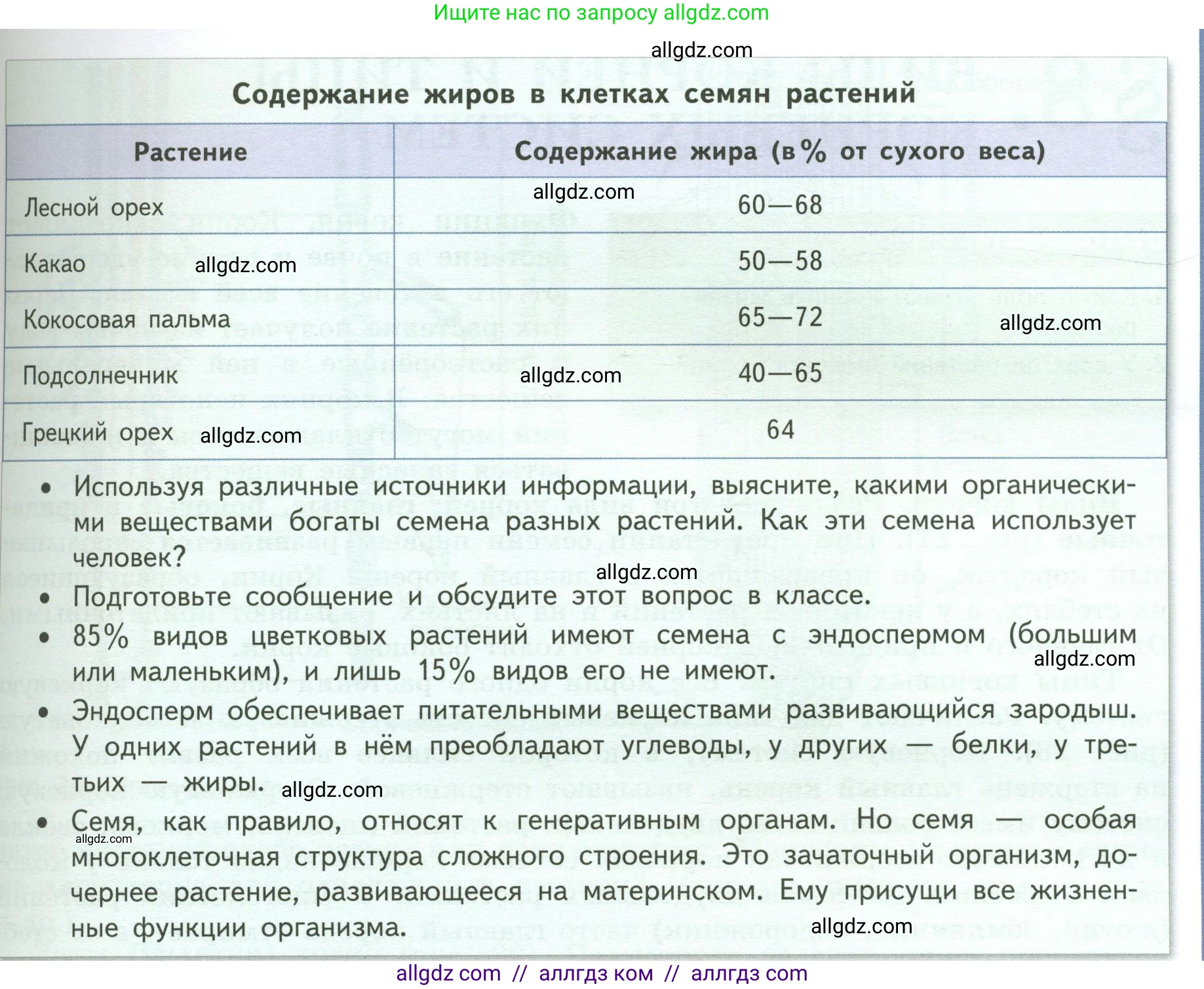 Биология, 6 класс Учебник, авторы: Пасечник Владимир Васильевич, Суматохин Сергей Витальевич, Гапонюк Зоя Георгиевна, Швецов Глеб Геннадьевич, издательство Просвещение, Москва, 2023, белого цвета, страница 42, Условие (продолжение 2)