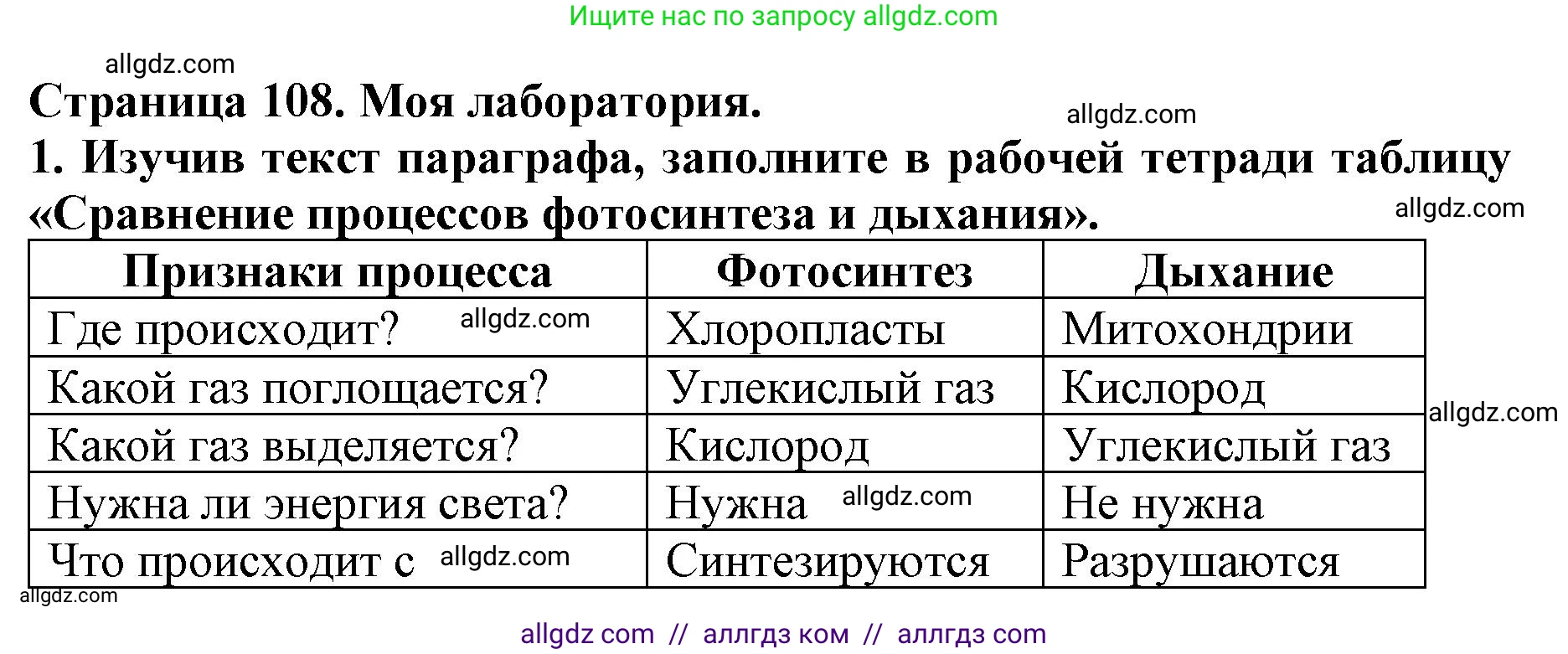Биология, 6 класс Учебник, авторы: Пасечник Владимир Васильевич, Суматохин Сергей Витальевич, Гапонюк Зоя Георгиевна, Швецов Глеб Геннадьевич, издательство Просвещение, Москва, 2023, белого цвета, страница 108, Решение 1