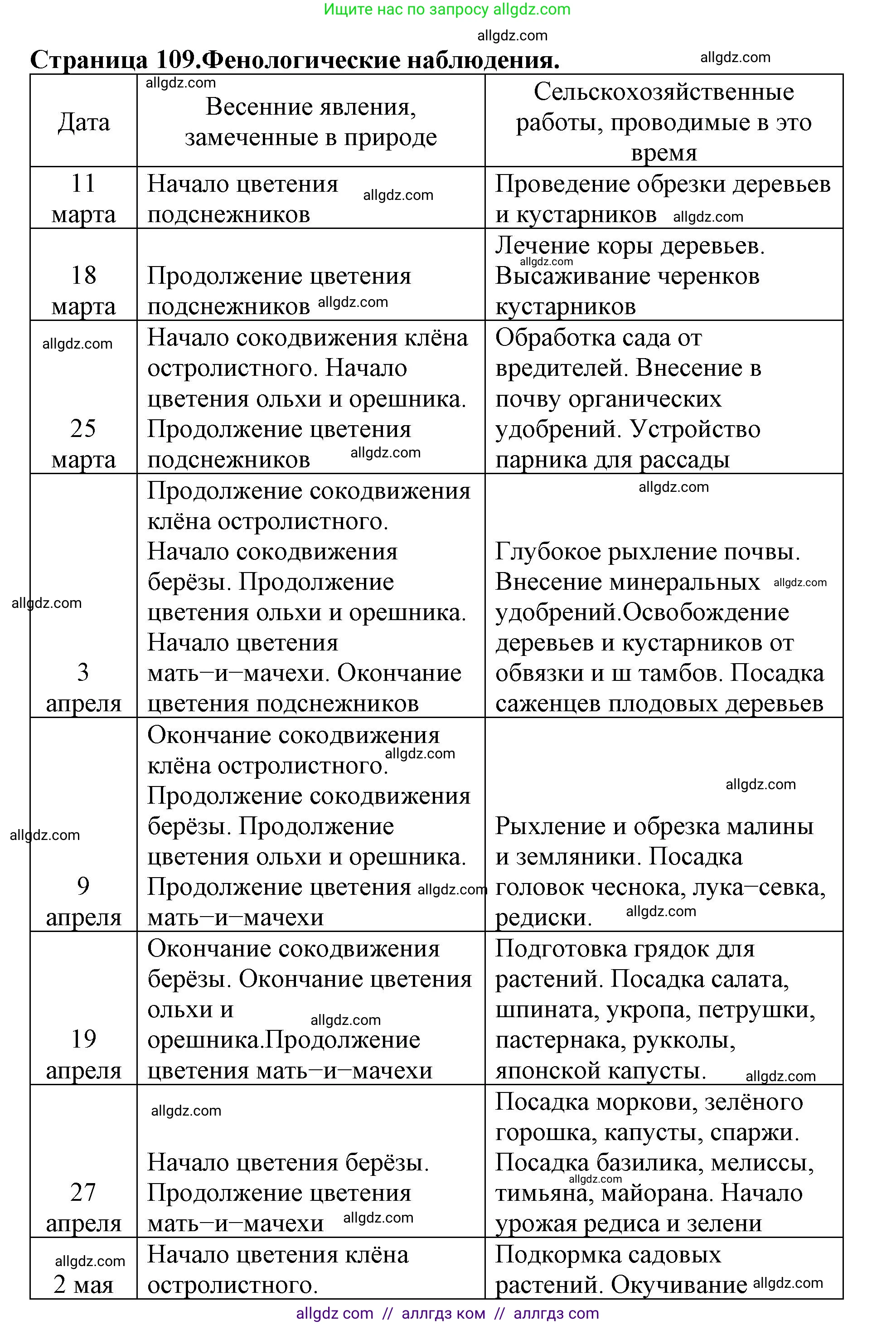 Биология, 6 класс Учебник, авторы: Пасечник Владимир Васильевич, Суматохин Сергей Витальевич, Гапонюк Зоя Георгиевна, Швецов Глеб Геннадьевич, издательство Просвещение, Москва, 2023, белого цвета, страница 108, Решение 1 (продолжение 4)