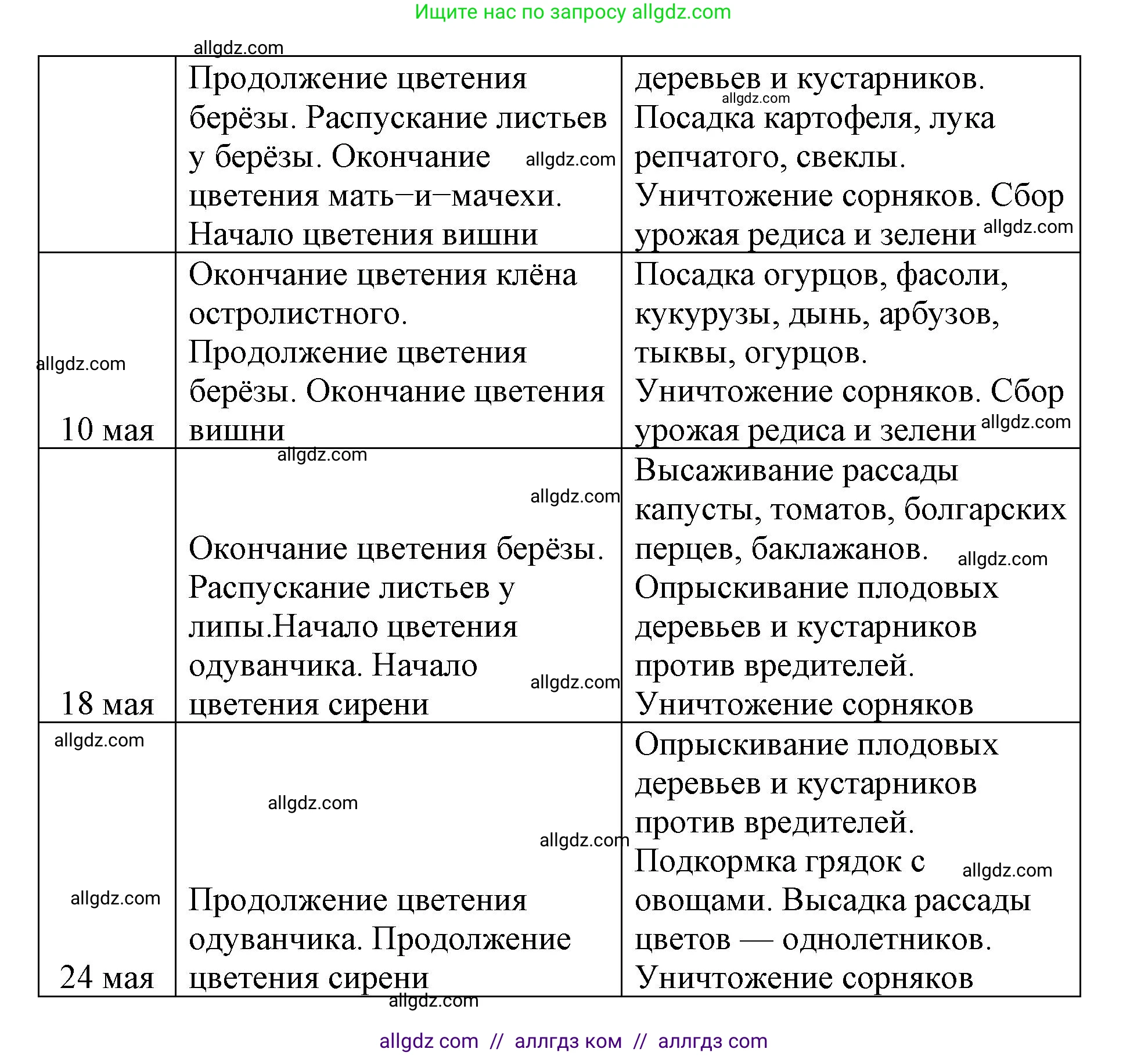 Биология, 6 класс Учебник, авторы: Пасечник Владимир Васильевич, Суматохин Сергей Витальевич, Гапонюк Зоя Георгиевна, Швецов Глеб Геннадьевич, издательство Просвещение, Москва, 2023, белого цвета, страница 108, Решение 1 (продолжение 5)