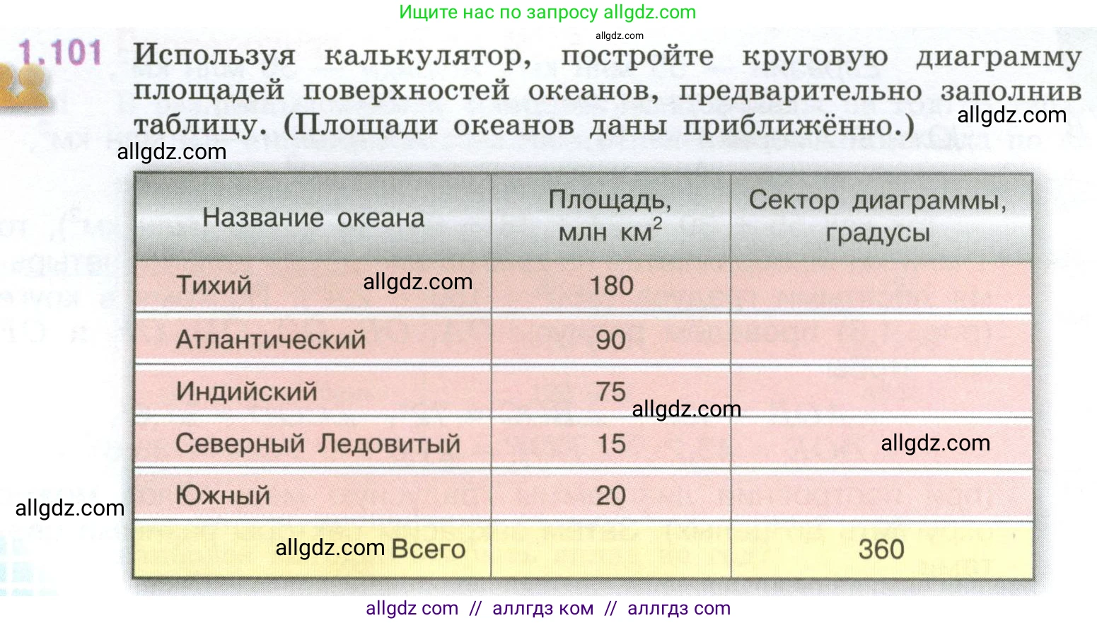Математика, 6 класс Учебник, авторы: Виленкин Наум Яковлевич, Жохов Владимир Иванович, Чесноков Александр Семёнович, Александрова Лилия Александровна, Шварцбурд Семён Исаакович, издательство Просвещение, Москва, 2023, белого цвета, Часть 1, страница 28, номер 1.101, Условие