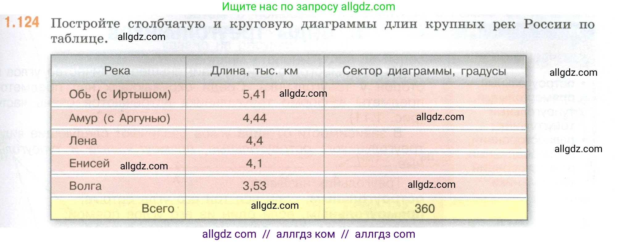 Математика, 6 класс Учебник, авторы: Виленкин Наум Яковлевич, Жохов Владимир Иванович, Чесноков Александр Семёнович, Александрова Лилия Александровна, Шварцбурд Семён Исаакович, издательство Просвещение, Москва, 2023, белого цвета, Часть 1, страница 31, номер 1.124, Условие