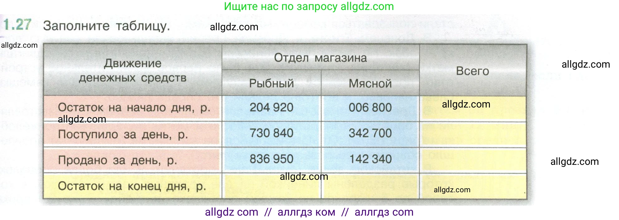 Математика, 6 класс Учебник, авторы: Виленкин Наум Яковлевич, Жохов Владимир Иванович, Чесноков Александр Семёнович, Александрова Лилия Александровна, Шварцбурд Семён Исаакович, издательство Просвещение, Москва, 2023, белого цвета, Часть 1, страница 17, номер 1.27, Условие