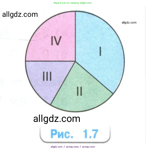 Математика, 6 класс Учебник, авторы: Виленкин Наум Яковлевич, Жохов Владимир Иванович, Чесноков Александр Семёнович, Александрова Лилия Александровна, Шварцбурд Семён Исаакович, издательство Просвещение, Москва, 2023, белого цвета, Часть 1, страница 28, номер 1.97, Условие (продолжение 2)