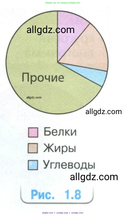 Математика, 6 класс Учебник, авторы: Виленкин Наум Яковлевич, Жохов Владимир Иванович, Чесноков Александр Семёнович, Александрова Лилия Александровна, Шварцбурд Семён Исаакович, издательство Просвещение, Москва, 2023, белого цвета, Часть 1, страница 28, номер 1.98, Условие (продолжение 2)