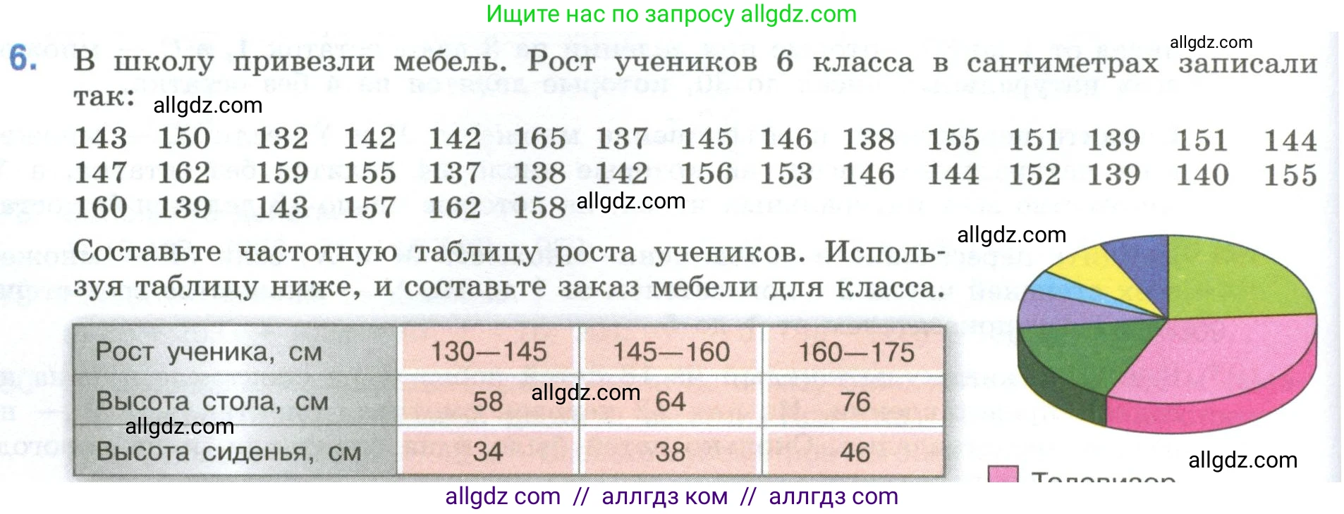 Математика, 6 класс Учебник, авторы: Виленкин Наум Яковлевич, Жохов Владимир Иванович, Чесноков Александр Семёнович, Александрова Лилия Александровна, Шварцбурд Семён Исаакович, издательство Просвещение, Москва, 2023, белого цвета, Часть 1, страница 42, номер 6, Условие