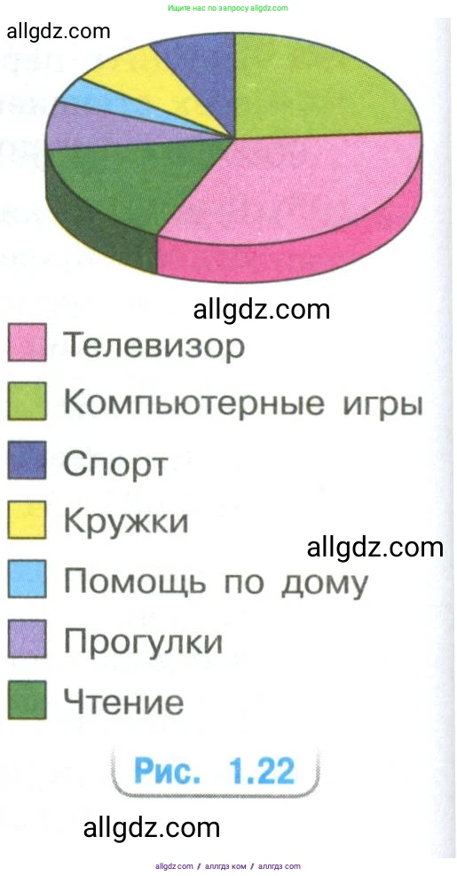 Математика, 6 класс Учебник, авторы: Виленкин Наум Яковлевич, Жохов Владимир Иванович, Чесноков Александр Семёнович, Александрова Лилия Александровна, Шварцбурд Семён Исаакович, издательство Просвещение, Москва, 2023, белого цвета, Часть 1, страница 42, номер 7, Условие (продолжение 2)