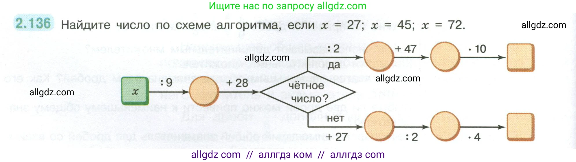 Математика, 6 класс Учебник, авторы: Виленкин Наум Яковлевич, Жохов Владимир Иванович, Чесноков Александр Семёнович, Александрова Лилия Александровна, Шварцбурд Семён Исаакович, издательство Просвещение, Москва, 2023, белого цвета, Часть 1, страница 62, номер 2.136, Условие