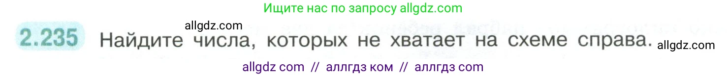 Математика, 6 класс Учебник, авторы: Виленкин Наум Яковлевич, Жохов Владимир Иванович, Чесноков Александр Семёнович, Александрова Лилия Александровна, Шварцбурд Семён Исаакович, издательство Просвещение, Москва, 2023, белого цвета, Часть 1, страница 76, номер 2.235, Условие