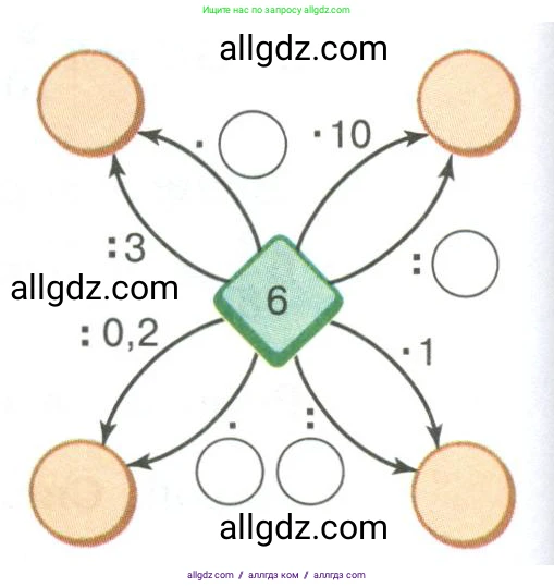 Математика, 6 класс Учебник, авторы: Виленкин Наум Яковлевич, Жохов Владимир Иванович, Чесноков Александр Семёнович, Александрова Лилия Александровна, Шварцбурд Семён Исаакович, издательство Просвещение, Москва, 2023, белого цвета, Часть 1, страница 76, номер 2.235, Условие (продолжение 2)