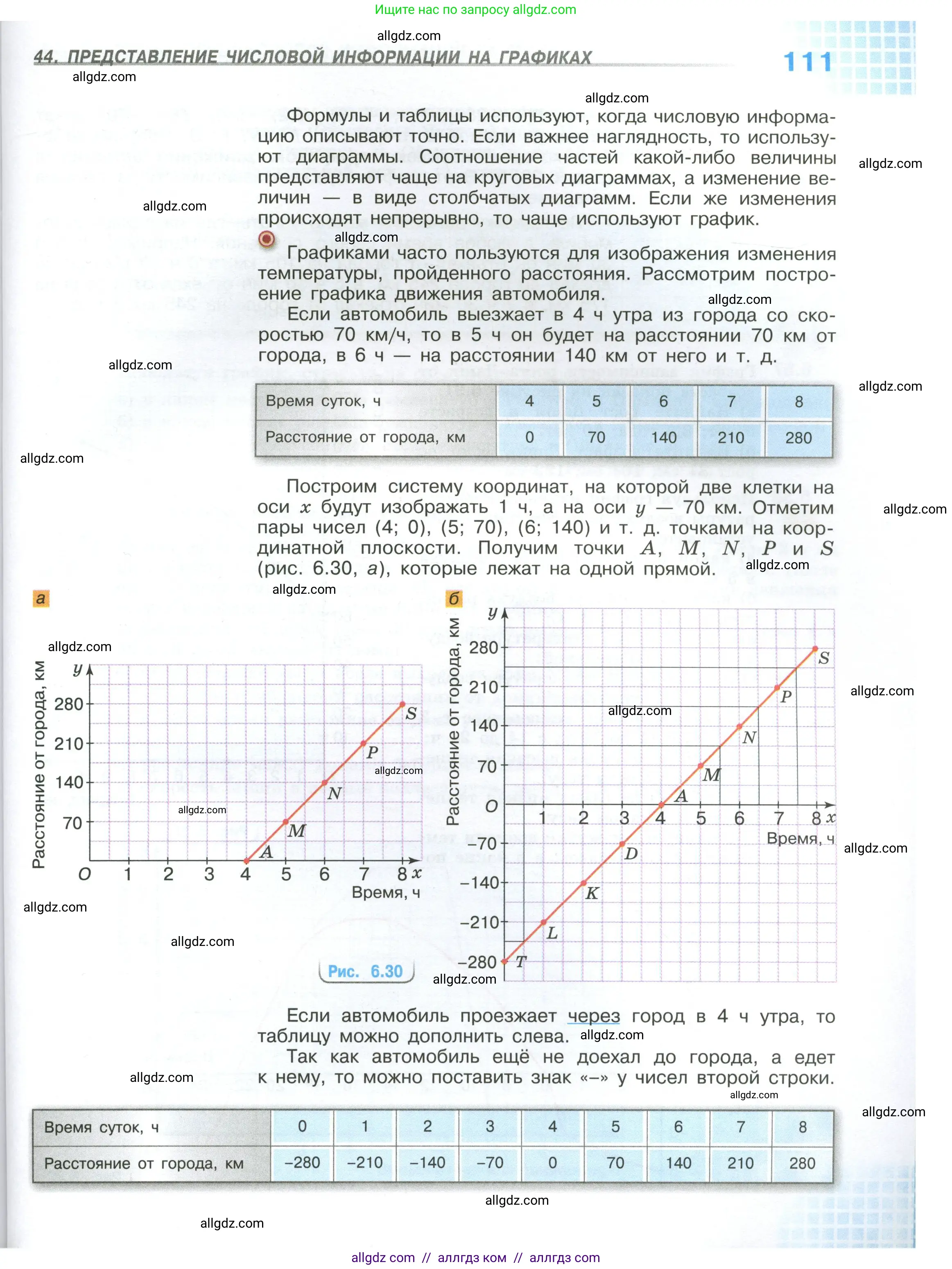 Математика, 6 класс Учебник, авторы: Виленкин Наум Яковлевич, Жохов Владимир Иванович, Чесноков Александр Семёнович, Александрова Лилия Александровна, Шварцбурд Семён Исаакович, издательство Просвещение, Москва, 2023, белого цвета, страница 111