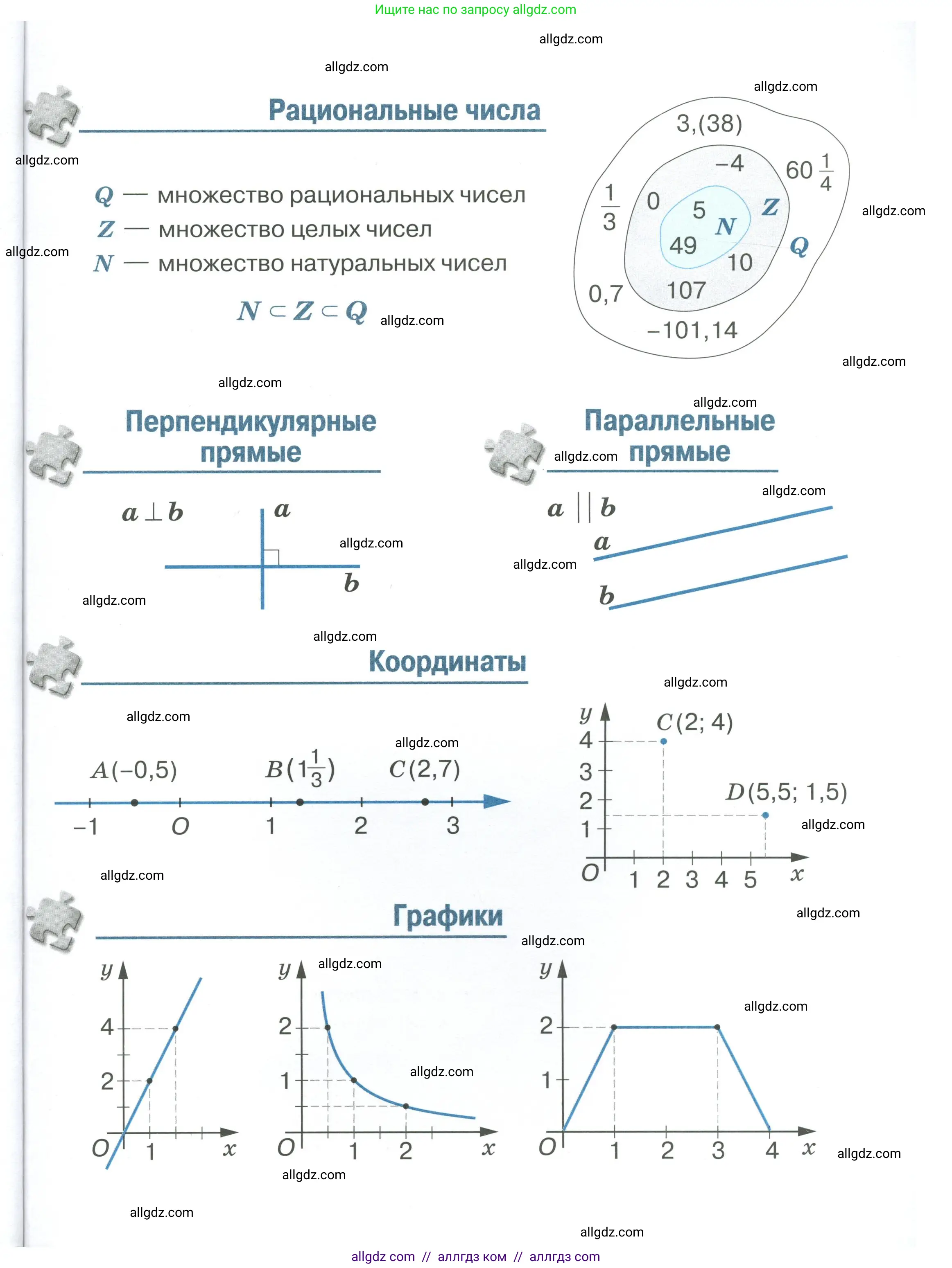 Математика, 6 класс Учебник, авторы: Виленкин Наум Яковлевич, Жохов Владимир Иванович, Чесноков Александр Семёнович, Александрова Лилия Александровна, Шварцбурд Семён Исаакович, издательство Просвещение, Москва, 2023, белого цвета, страница 145
