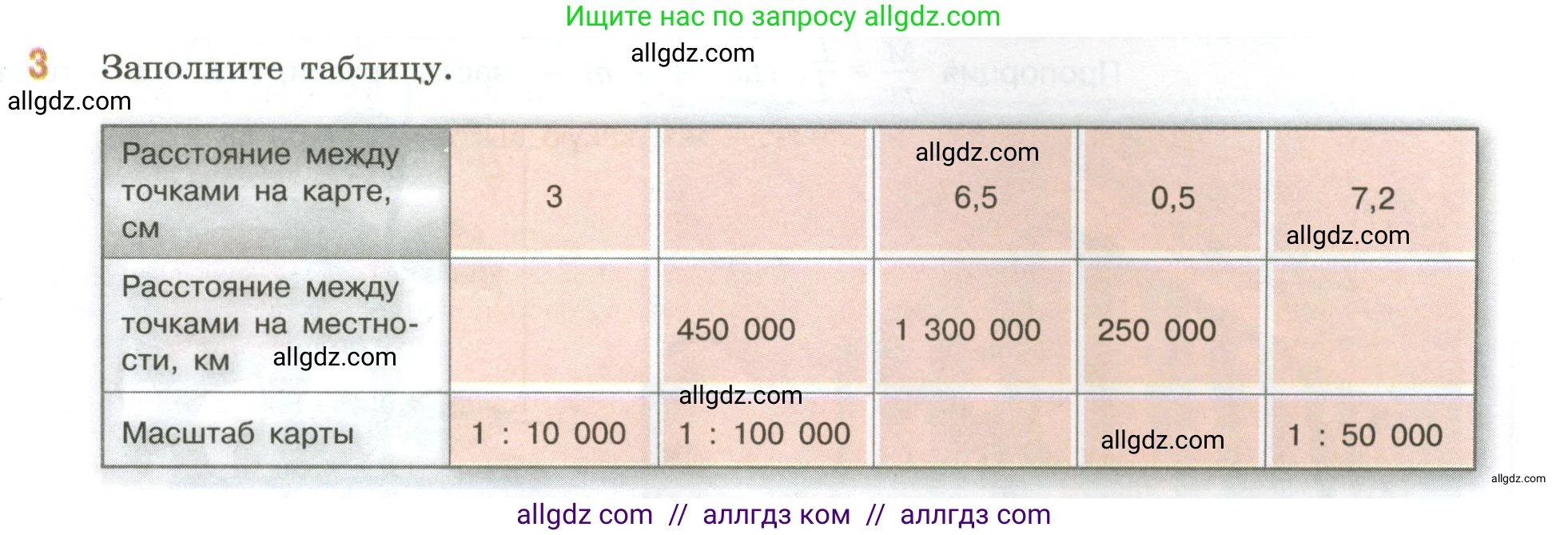 Математика, 6 класс Учебник, авторы: Виленкин Наум Яковлевич, Жохов Владимир Иванович, Чесноков Александр Семёнович, Александрова Лилия Александровна, Шварцбурд Семён Исаакович, издательство Просвещение, Москва, 2023, белого цвета, Часть 1, страница 139, номер 3, Условие