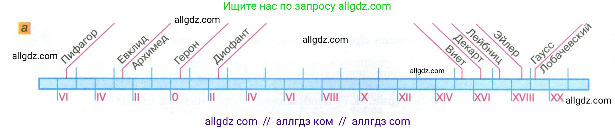Математика, 6 класс Учебник, авторы: Виленкин Наум Яковлевич, Жохов Владимир Иванович, Чесноков Александр Семёнович, Александрова Лилия Александровна, Шварцбурд Семён Исаакович, издательство Просвещение, Москва, 2023, белого цвета, Часть 2, страница 10, номер 4.10, Условие (продолжение 2)