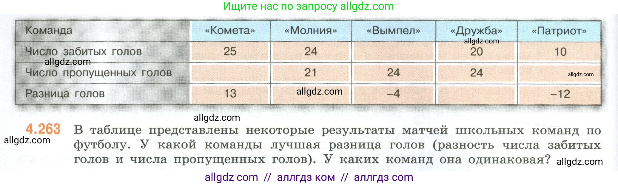 Математика, 6 класс Учебник, авторы: Виленкин Наум Яковлевич, Жохов Владимир Иванович, Чесноков Александр Семёнович, Александрова Лилия Александровна, Шварцбурд Семён Исаакович, издательство Просвещение, Москва, 2023, белого цвета, Часть 2, страница 50, номер 4.263, Условие