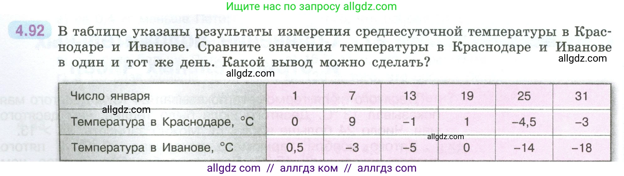 Математика, 6 класс Учебник, авторы: Виленкин Наум Яковлевич, Жохов Владимир Иванович, Чесноков Александр Семёнович, Александрова Лилия Александровна, Шварцбурд Семён Исаакович, издательство Просвещение, Москва, 2023, белого цвета, Часть 2, страница 24, номер 4.92, Условие
