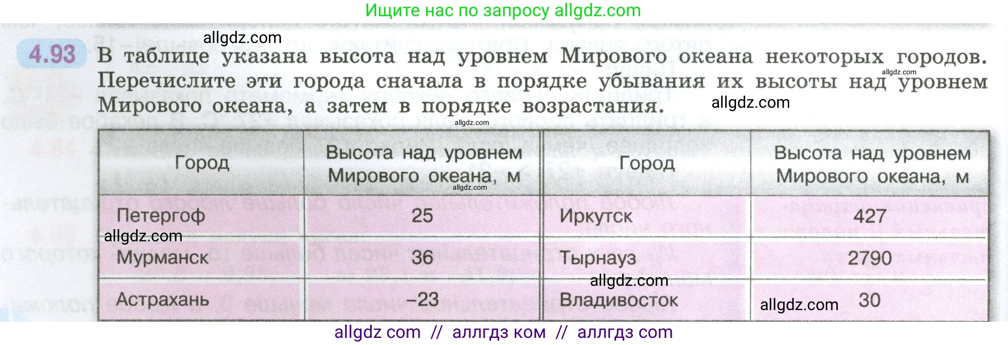 Математика, 6 класс Учебник, авторы: Виленкин Наум Яковлевич, Жохов Владимир Иванович, Чесноков Александр Семёнович, Александрова Лилия Александровна, Шварцбурд Семён Исаакович, издательство Просвещение, Москва, 2023, белого цвета, Часть 2, страница 24, номер 4.93, Условие