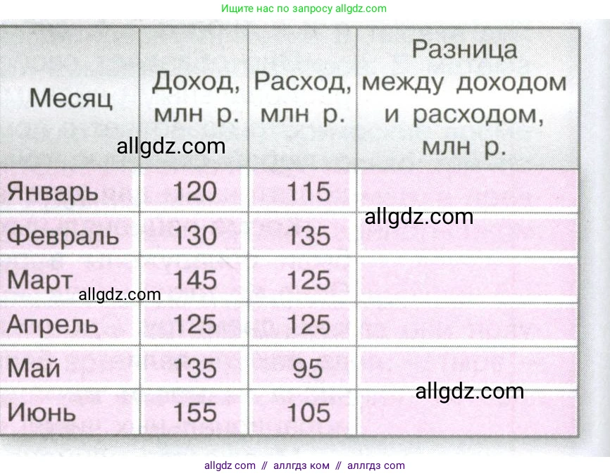 Математика, 6 класс Учебник, авторы: Виленкин Наум Яковлевич, Жохов Владимир Иванович, Чесноков Александр Семёнович, Александрова Лилия Александровна, Шварцбурд Семён Исаакович, издательство Просвещение, Москва, 2023, белого цвета, Часть 2, страница 74, номер 6, Условие (продолжение 2)
