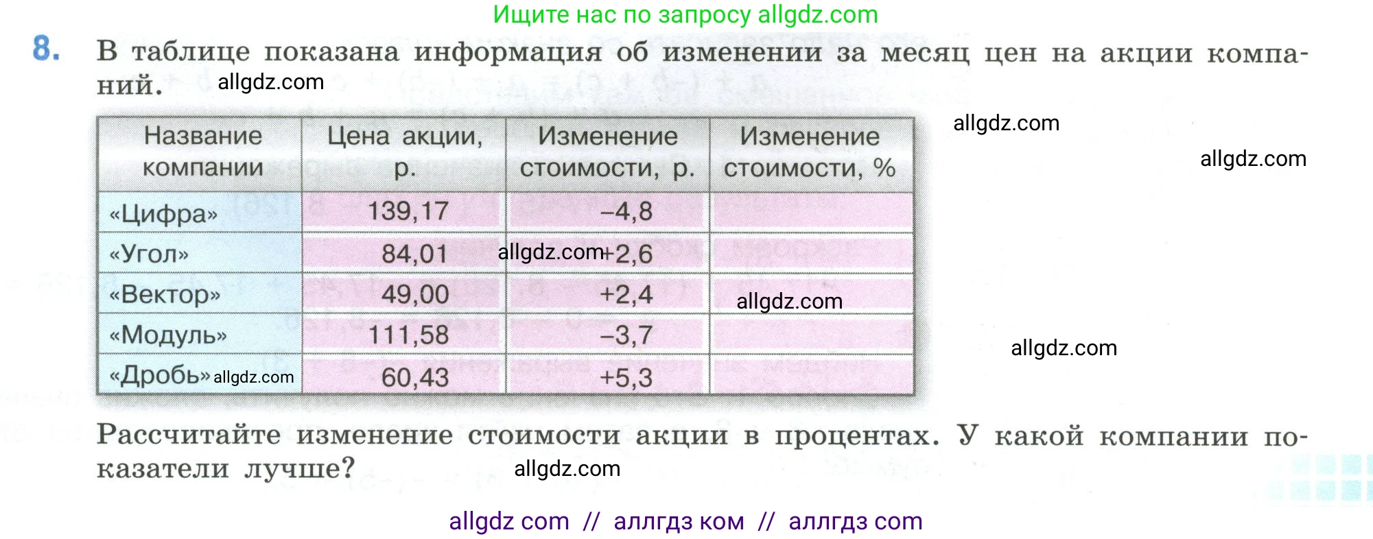 Математика, 6 класс Учебник, авторы: Виленкин Наум Яковлевич, Жохов Владимир Иванович, Чесноков Александр Семёнович, Александрова Лилия Александровна, Шварцбурд Семён Исаакович, издательство Просвещение, Москва, 2023, белого цвета, Часть 2, страница 75, номер 8, Условие
