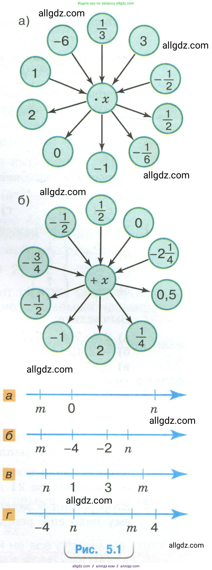 Математика, 6 класс Учебник, авторы: Виленкин Наум Яковлевич, Жохов Владимир Иванович, Чесноков Александр Семёнович, Александрова Лилия Александровна, Шварцбурд Семён Исаакович, издательство Просвещение, Москва, 2023, белого цвета, Часть 2, страница 83, номер 5.39, Условие (продолжение 2)