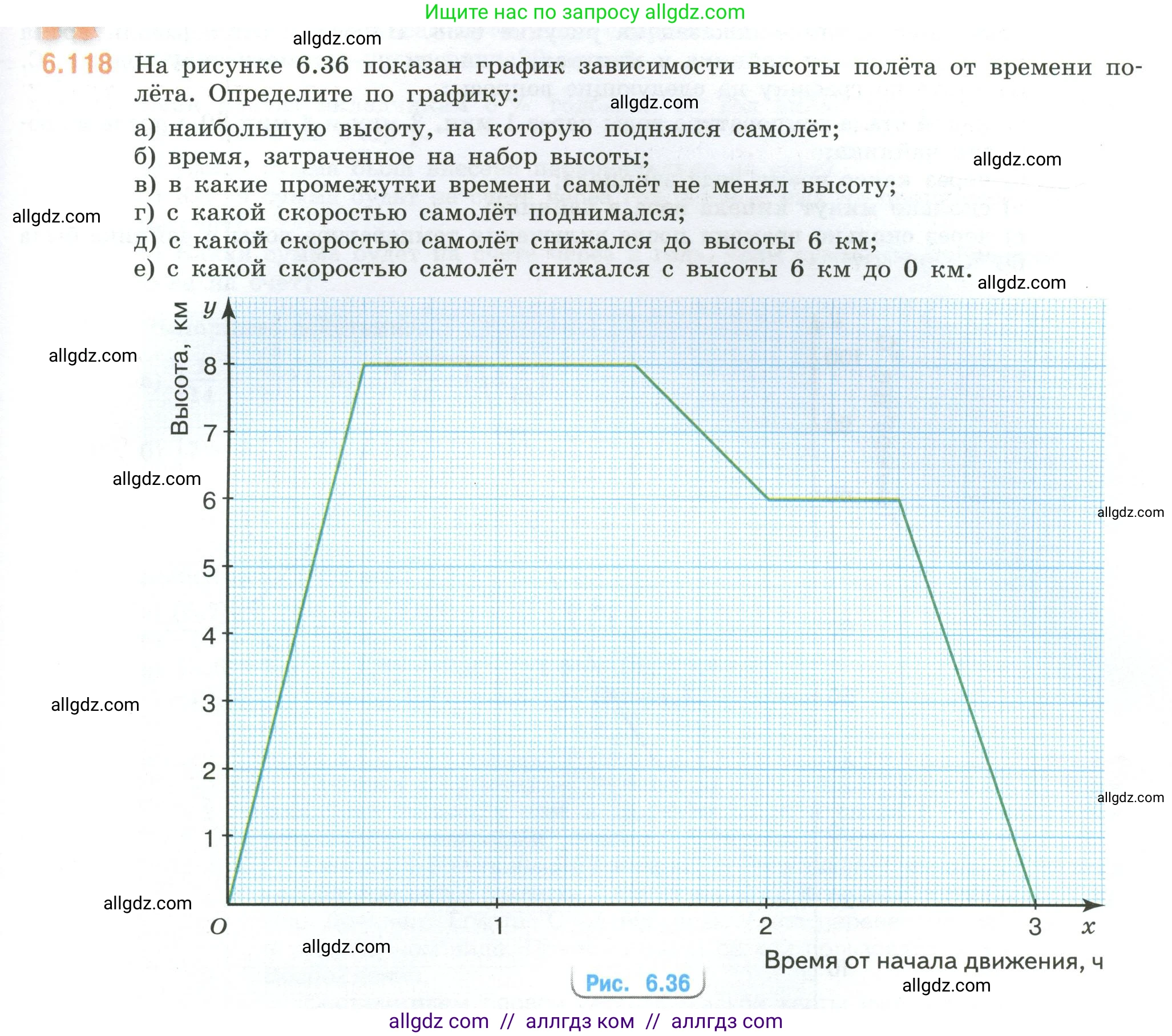 Математика, 6 класс Учебник, авторы: Виленкин Наум Яковлевич, Жохов Владимир Иванович, Чесноков Александр Семёнович, Александрова Лилия Александровна, Шварцбурд Семён Исаакович, издательство Просвещение, Москва, 2023, белого цвета, Часть 2, страница 117, номер 6.118, Условие