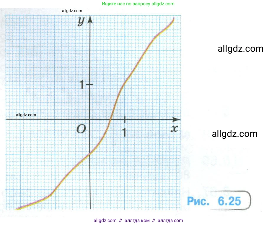 Математика, 6 класс Учебник, авторы: Виленкин Наум Яковлевич, Жохов Владимир Иванович, Чесноков Александр Семёнович, Александрова Лилия Александровна, Шварцбурд Семён Исаакович, издательство Просвещение, Москва, 2023, белого цвета, Часть 2, страница 107, номер 6.56, Условие (продолжение 2)