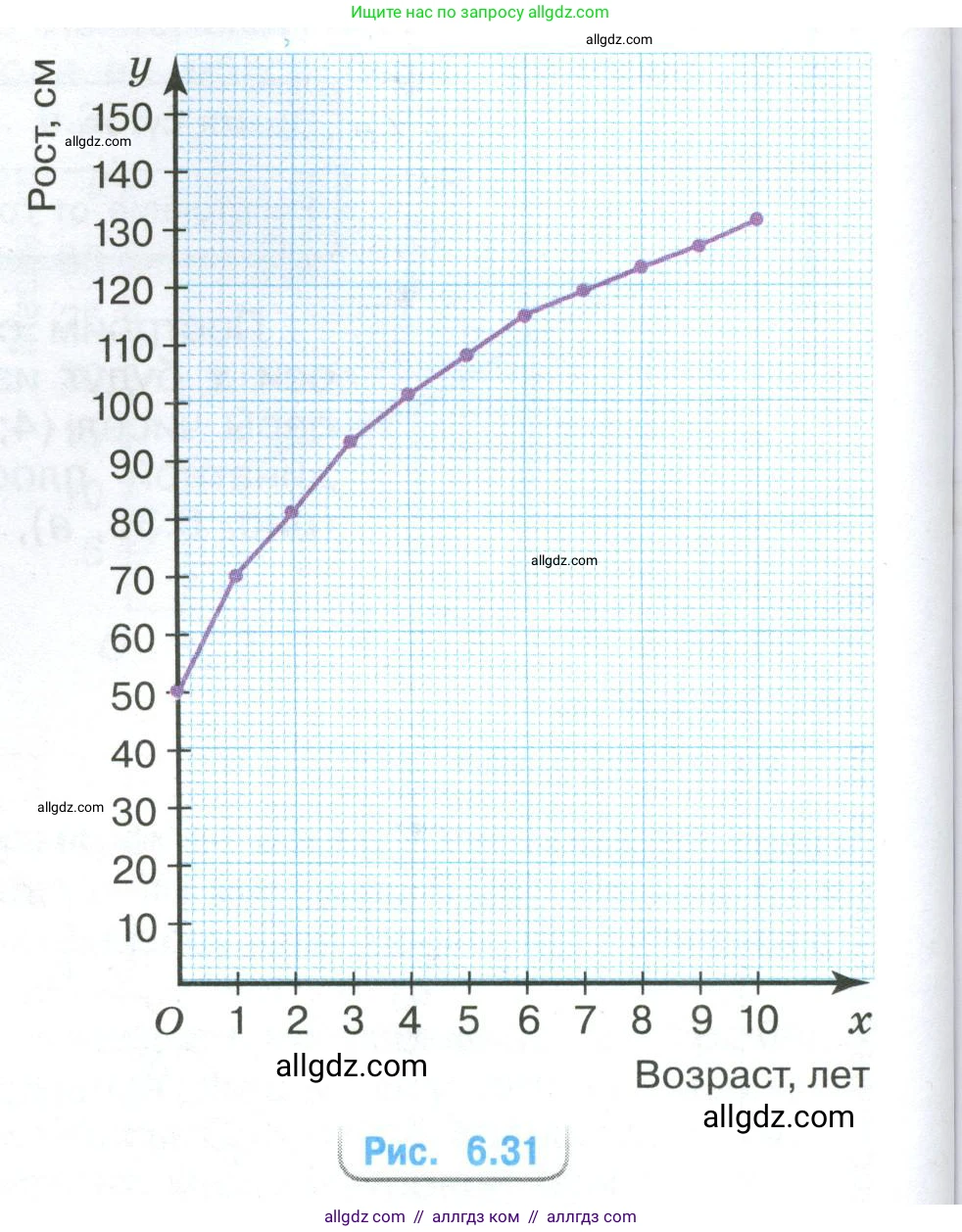 Математика, 6 класс Учебник, авторы: Виленкин Наум Яковлевич, Жохов Владимир Иванович, Чесноков Александр Семёнович, Александрова Лилия Александровна, Шварцбурд Семён Исаакович, издательство Просвещение, Москва, 2023, белого цвета, Часть 2, страница 112, номер 6.87, Условие (продолжение 2)