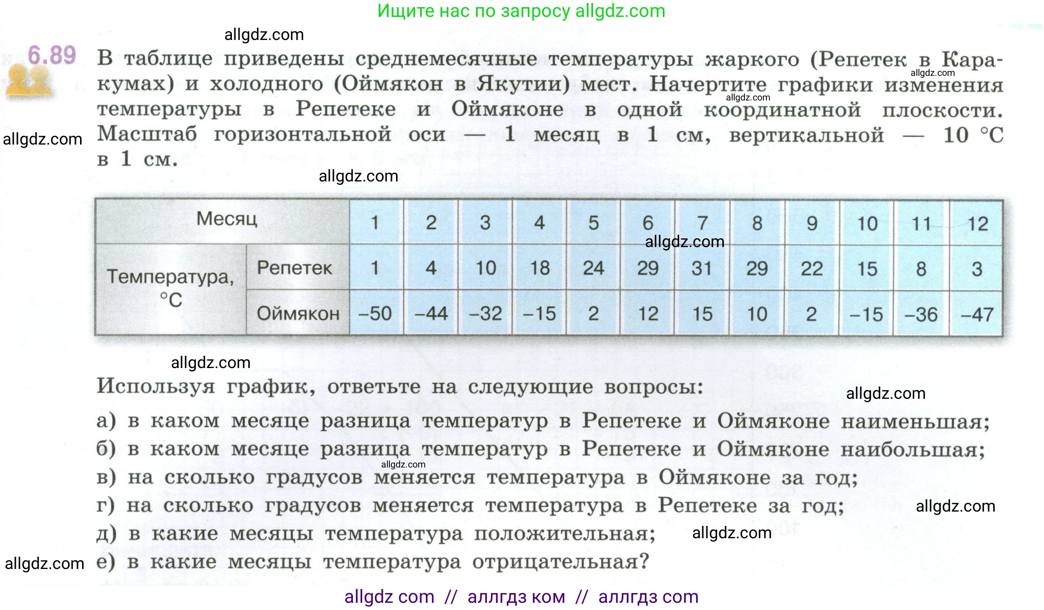 Математика, 6 класс Учебник, авторы: Виленкин Наум Яковлевич, Жохов Владимир Иванович, Чесноков Александр Семёнович, Александрова Лилия Александровна, Шварцбурд Семён Исаакович, издательство Просвещение, Москва, 2023, белого цвета, Часть 2, страница 113, номер 6.89, Условие
