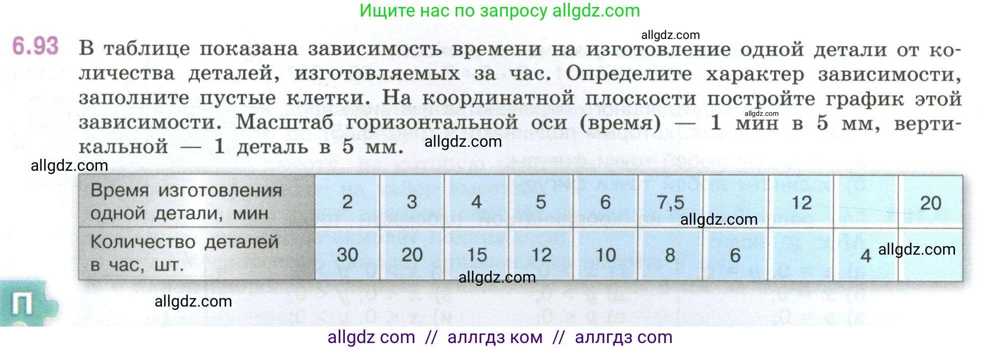 Математика, 6 класс Учебник, авторы: Виленкин Наум Яковлевич, Жохов Владимир Иванович, Чесноков Александр Семёнович, Александрова Лилия Александровна, Шварцбурд Семён Исаакович, издательство Просвещение, Москва, 2023, белого цвета, Часть 2, страница 115, номер 6.93, Условие