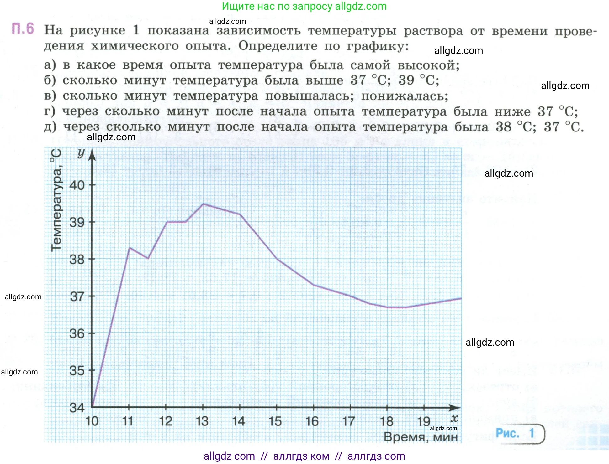 Математика, 6 класс Учебник, авторы: Виленкин Наум Яковлевич, Жохов Владимир Иванович, Чесноков Александр Семёнович, Александрова Лилия Александровна, Шварцбурд Семён Исаакович, издательство Просвещение, Москва, 2023, белого цвета, Часть 2, страница 127, номер 6, Условие